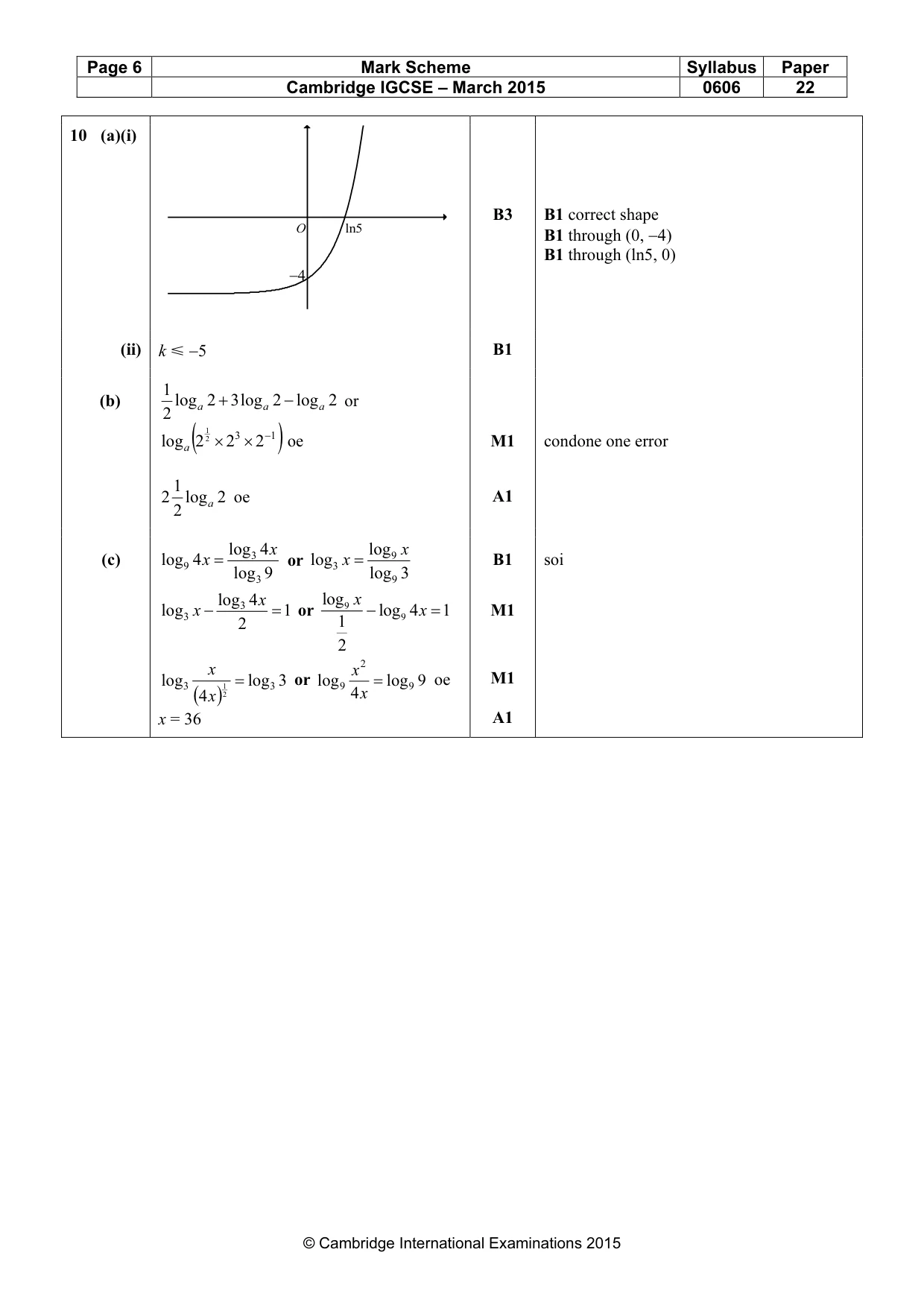 Mark scheme, page 6 of 7