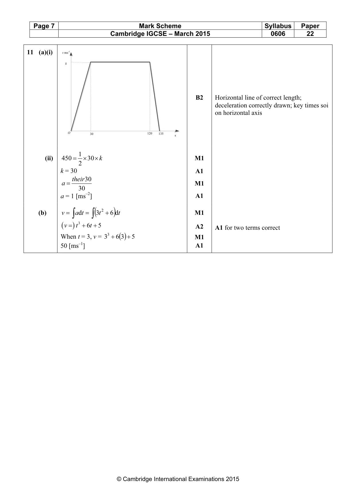 Mark scheme, page 7 of 7