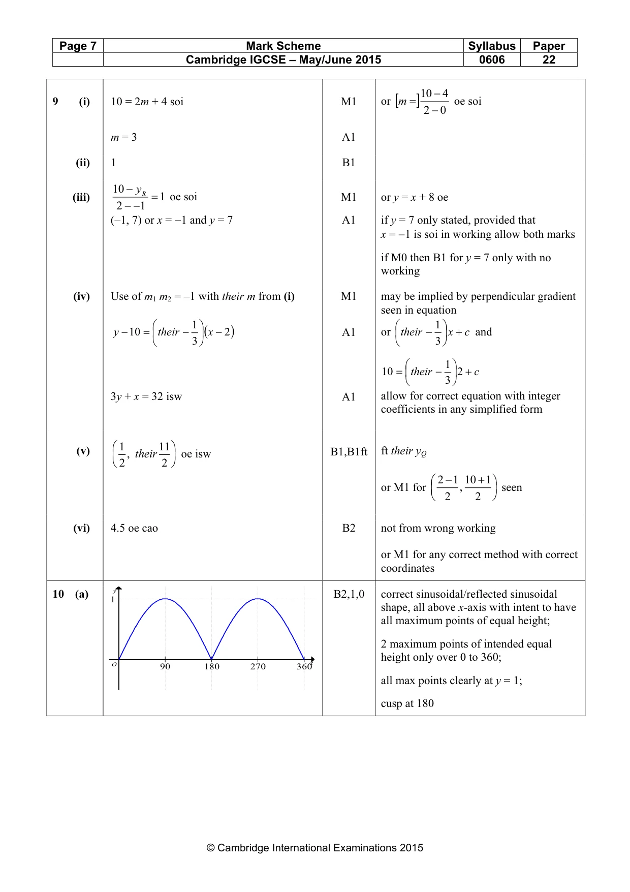 Mark scheme, page 7 of 9