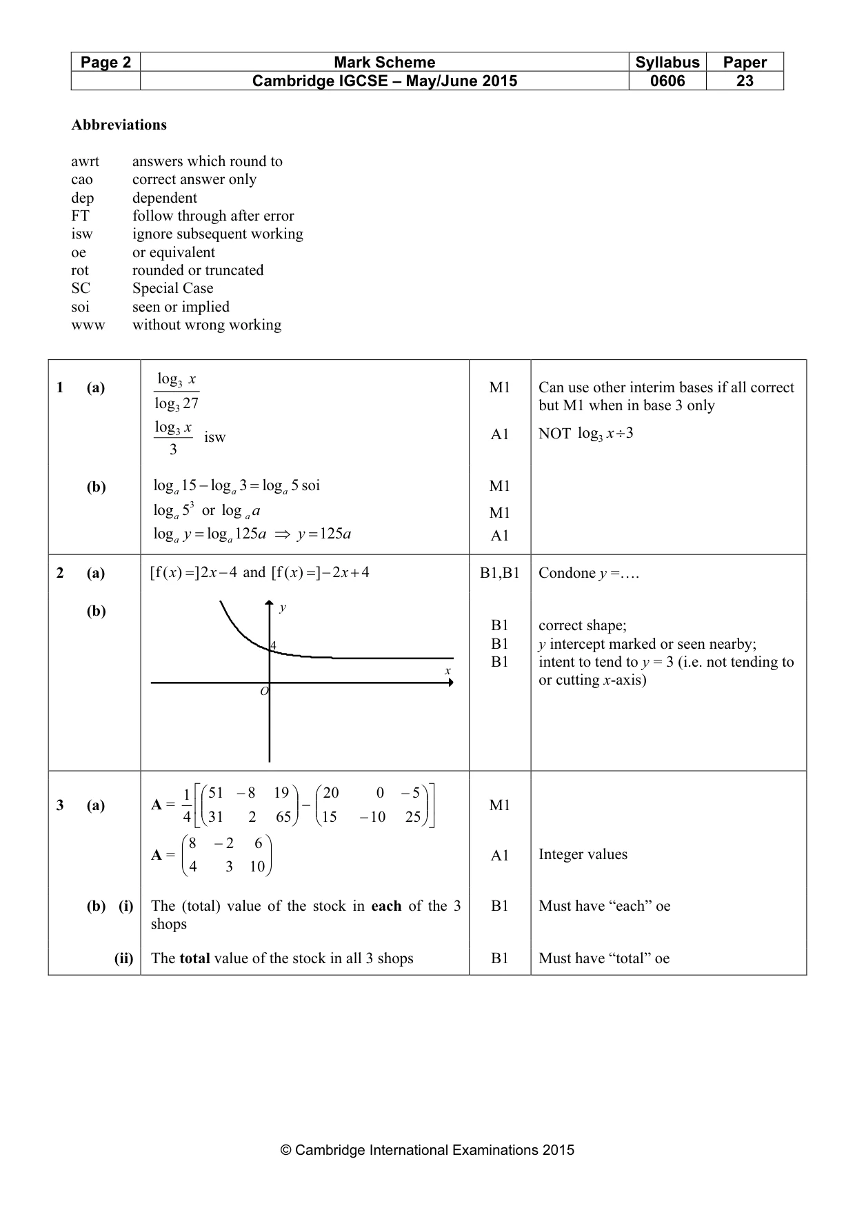 Mark scheme, page 2 of 5