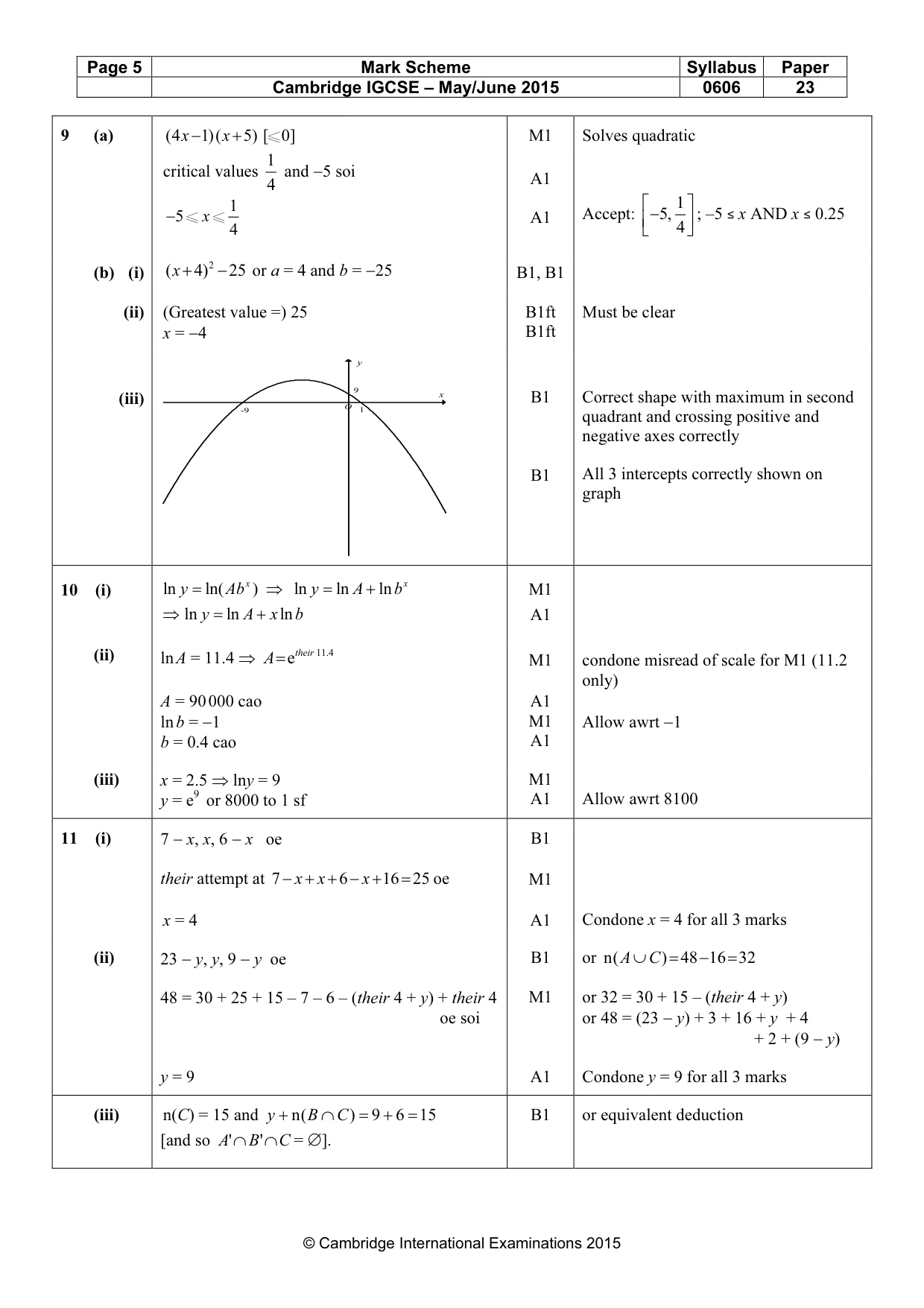 Mark scheme, page 5 of 5