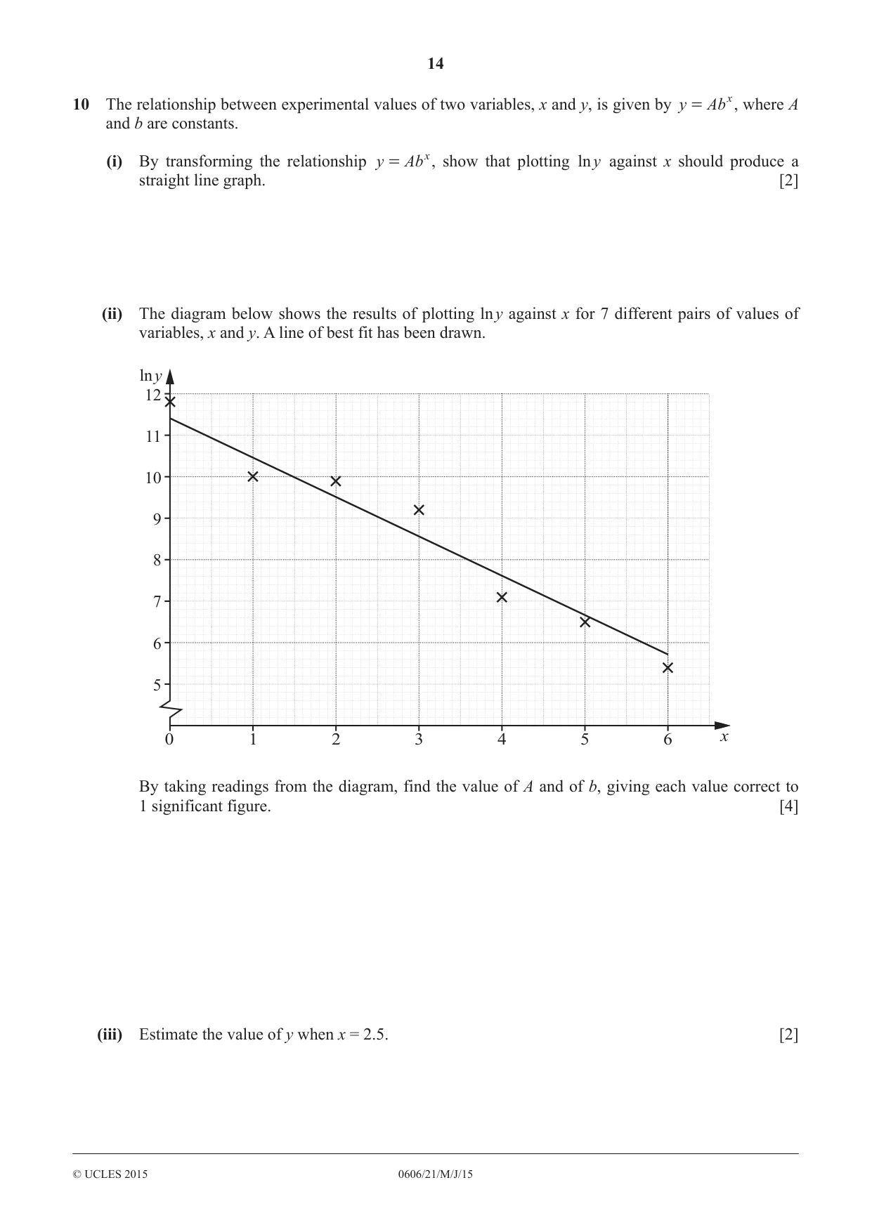 Cambridge IGCSE Mathematics - Additional 0606 2015 May/June Paper 2 · Variant 1 question paper, page 14 of 16