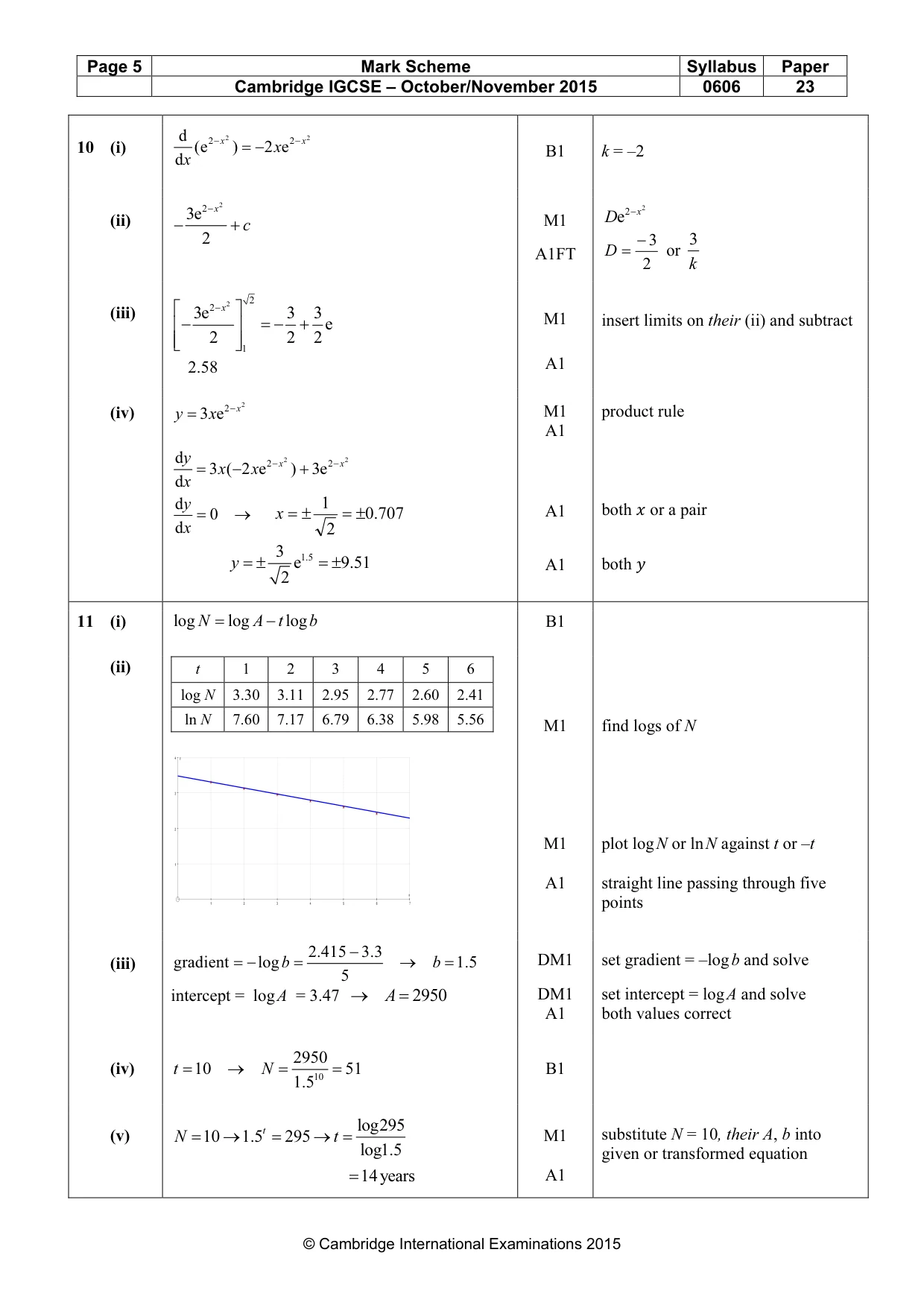 Mark scheme, page 5 of 6