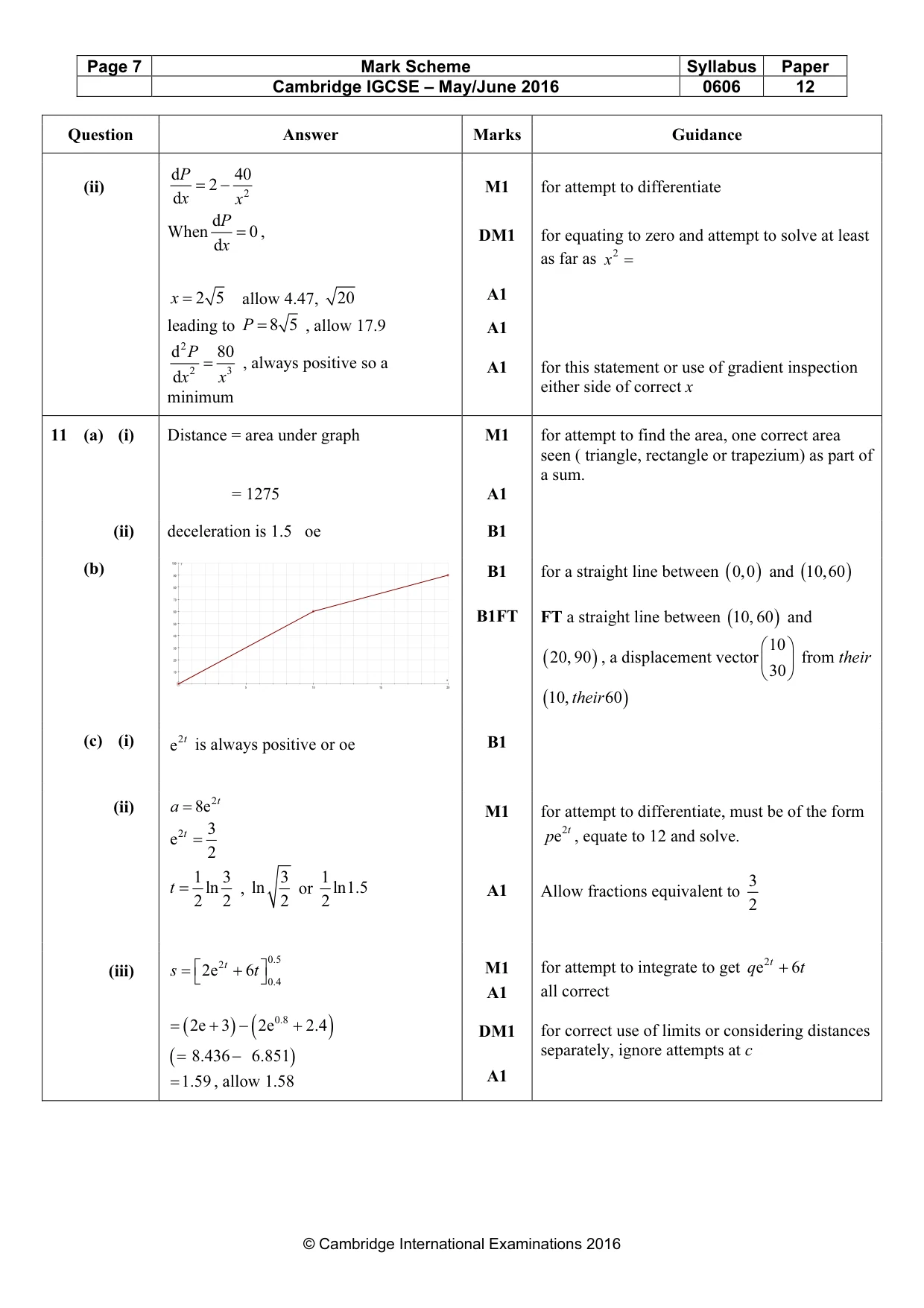 Mark scheme, page 7 of 7