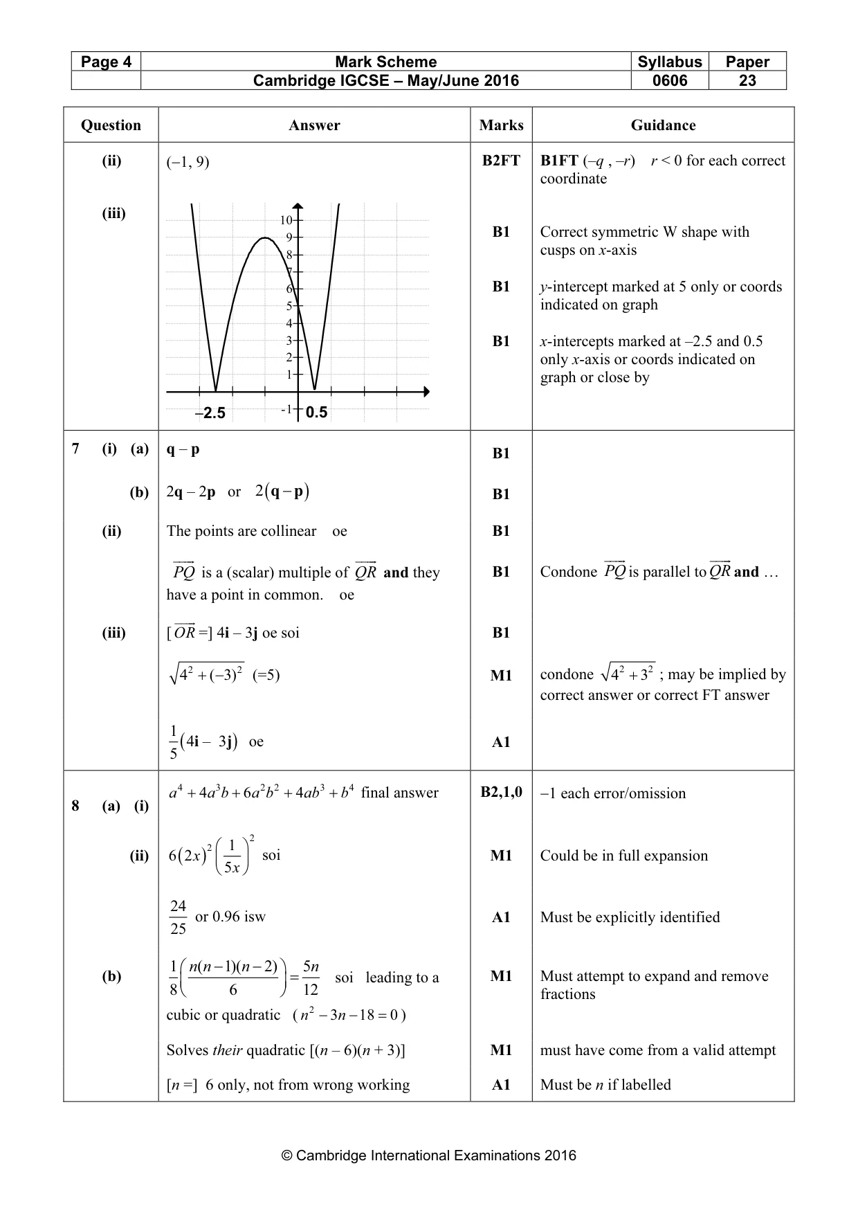 Mark scheme, page 4 of 7