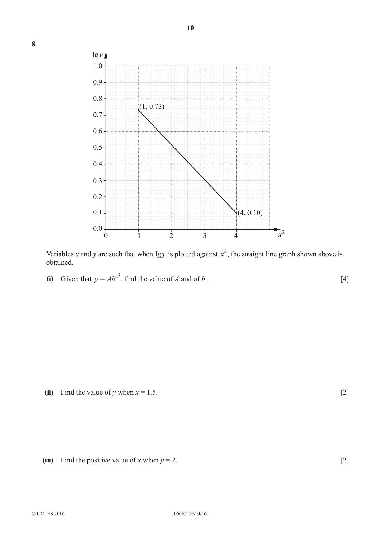 Cambridge IGCSE Mathematics - Additional 0606 2016 May/June Paper 1 · Variant 2 question paper, page 10 of 16