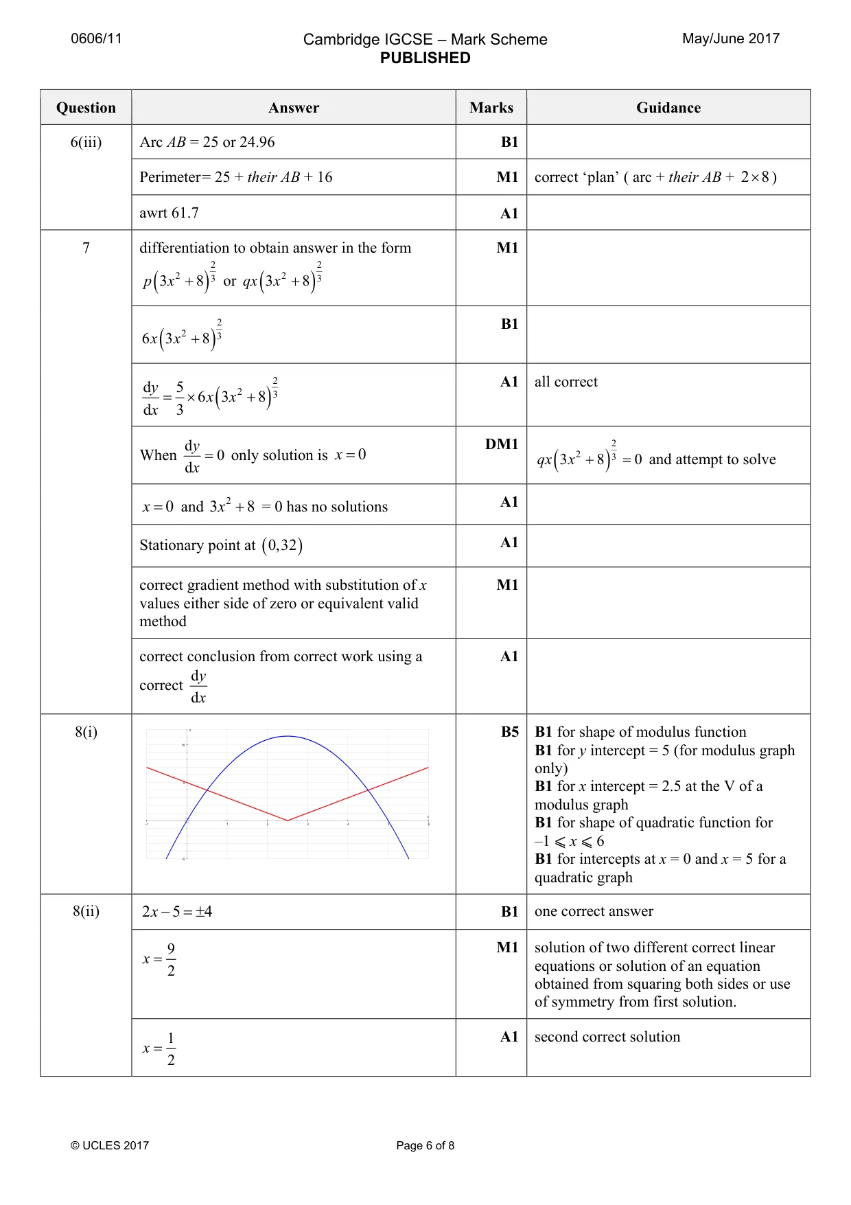 Mark scheme, page 6 of 8