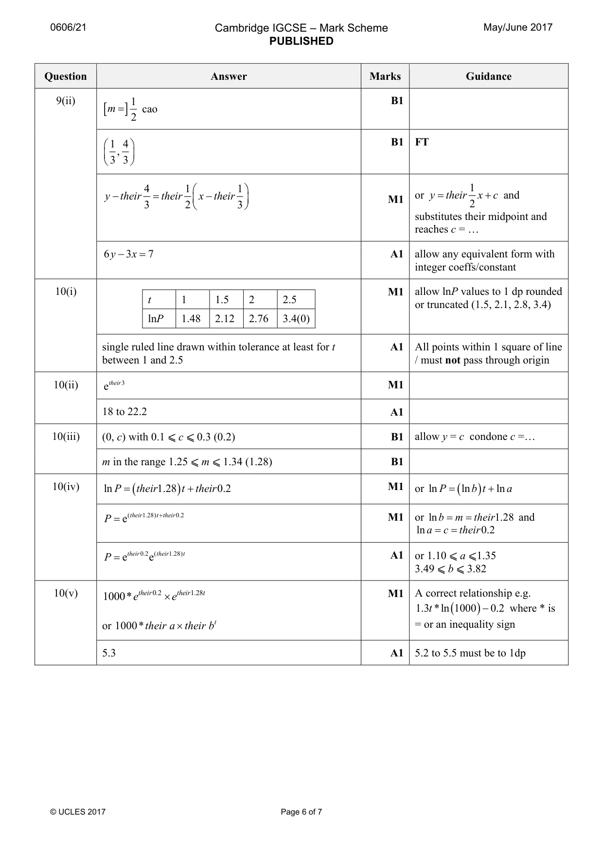 Mark scheme, page 6 of 7