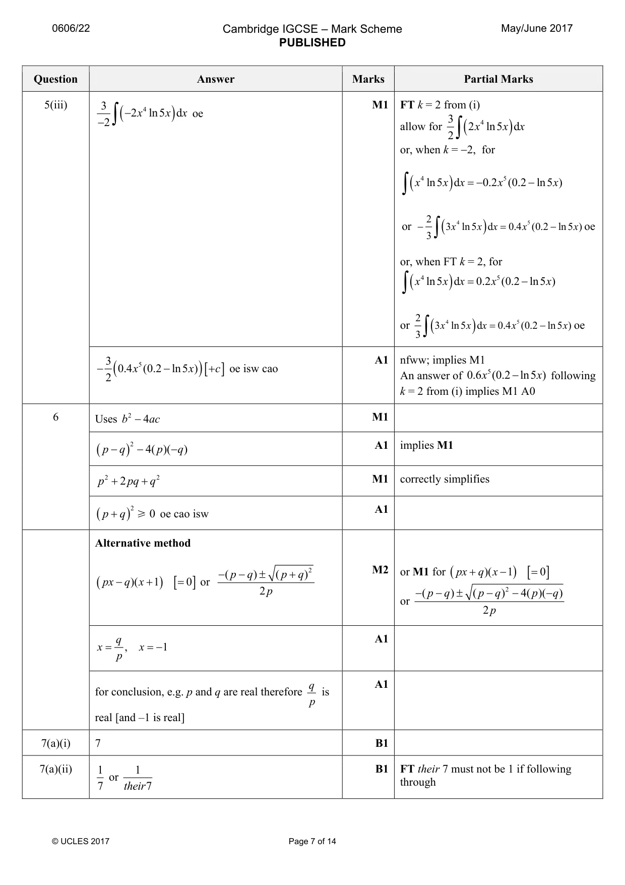 Mark scheme, page 7 of 14