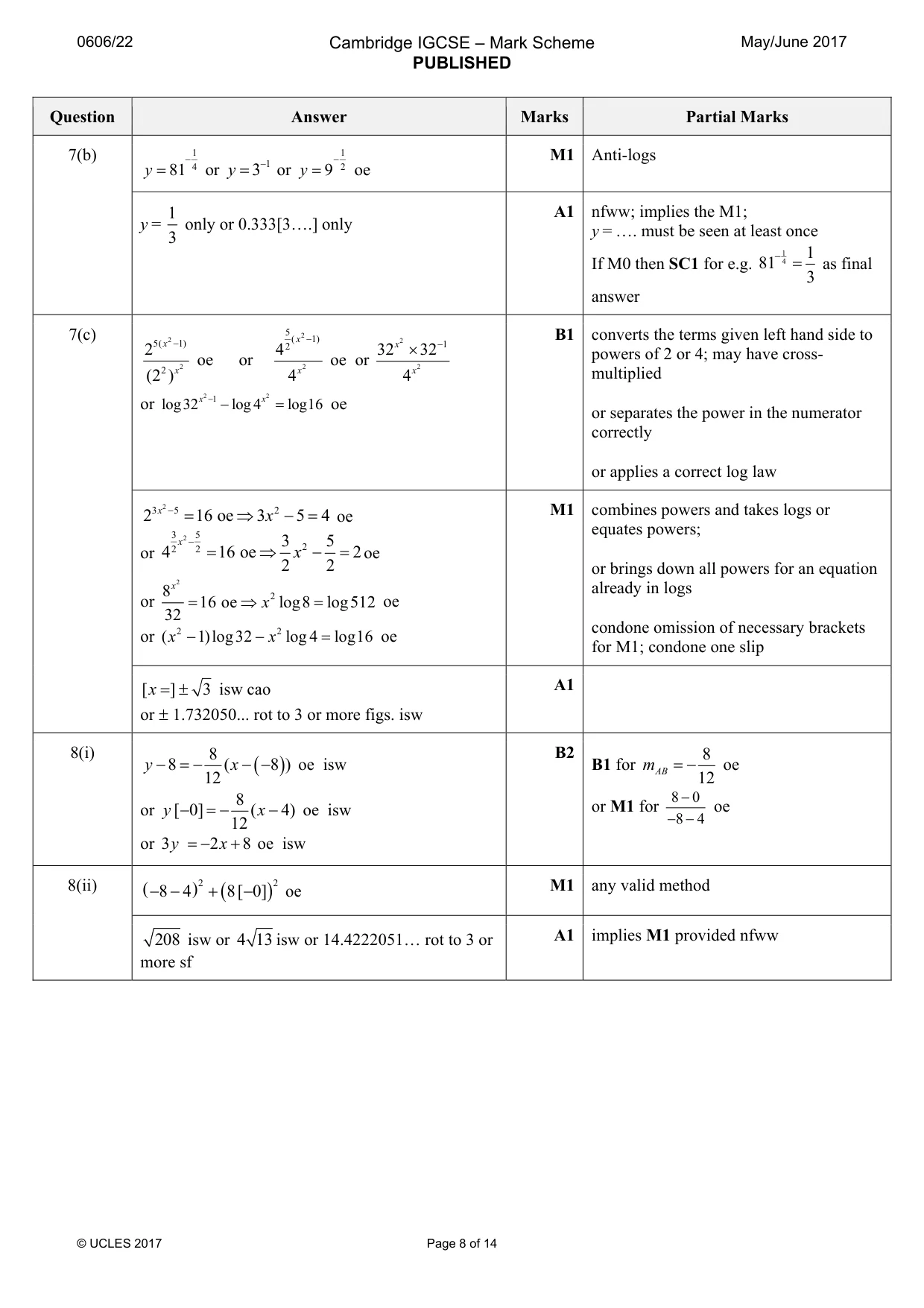 Mark scheme, page 8 of 14