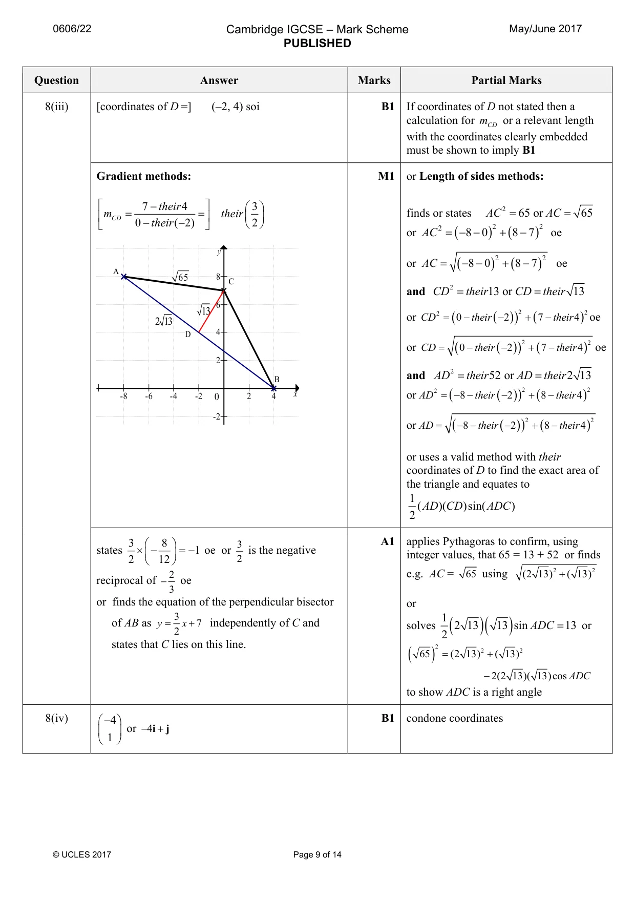 Mark scheme, page 9 of 14