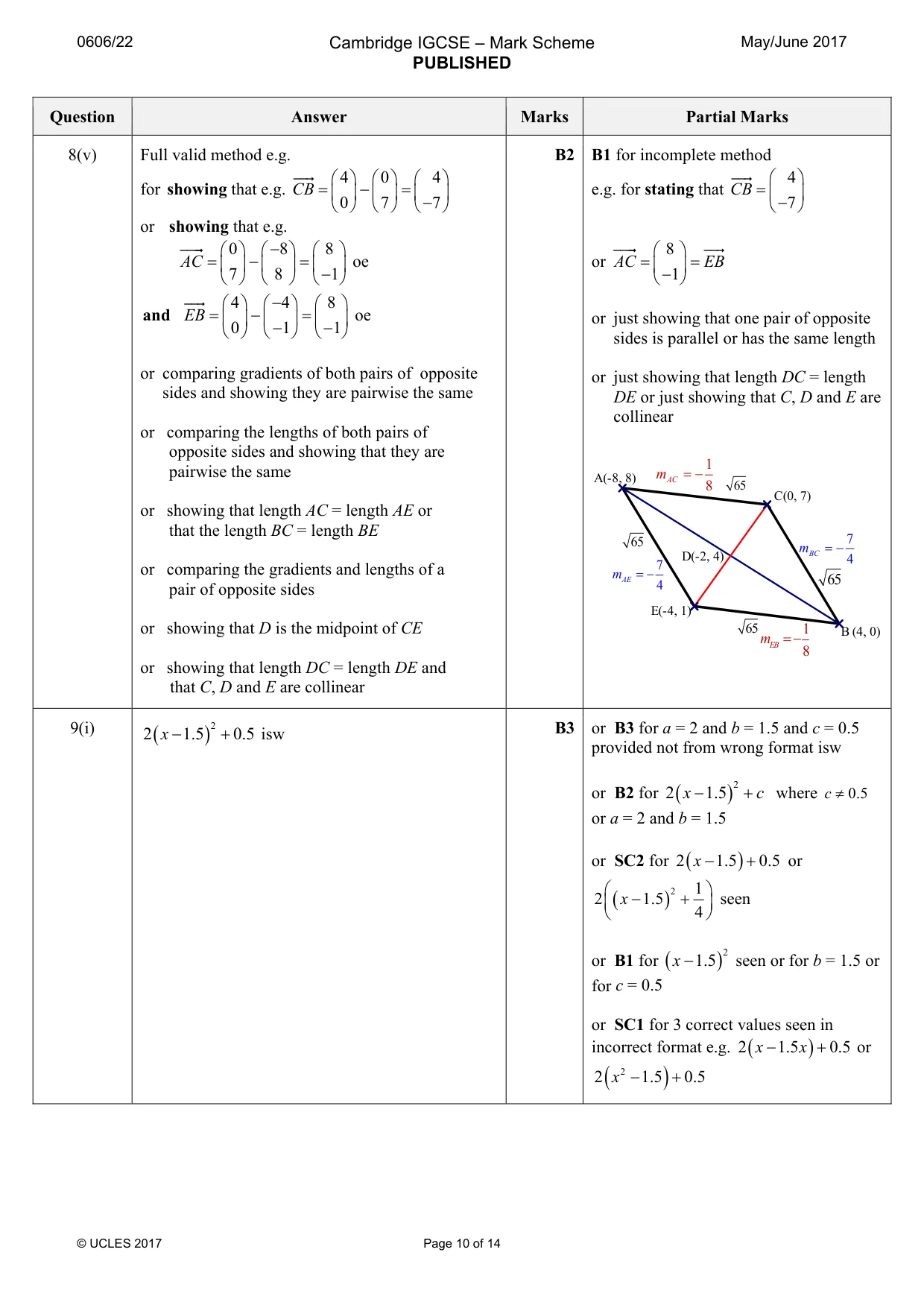 Mark scheme, page 10 of 14