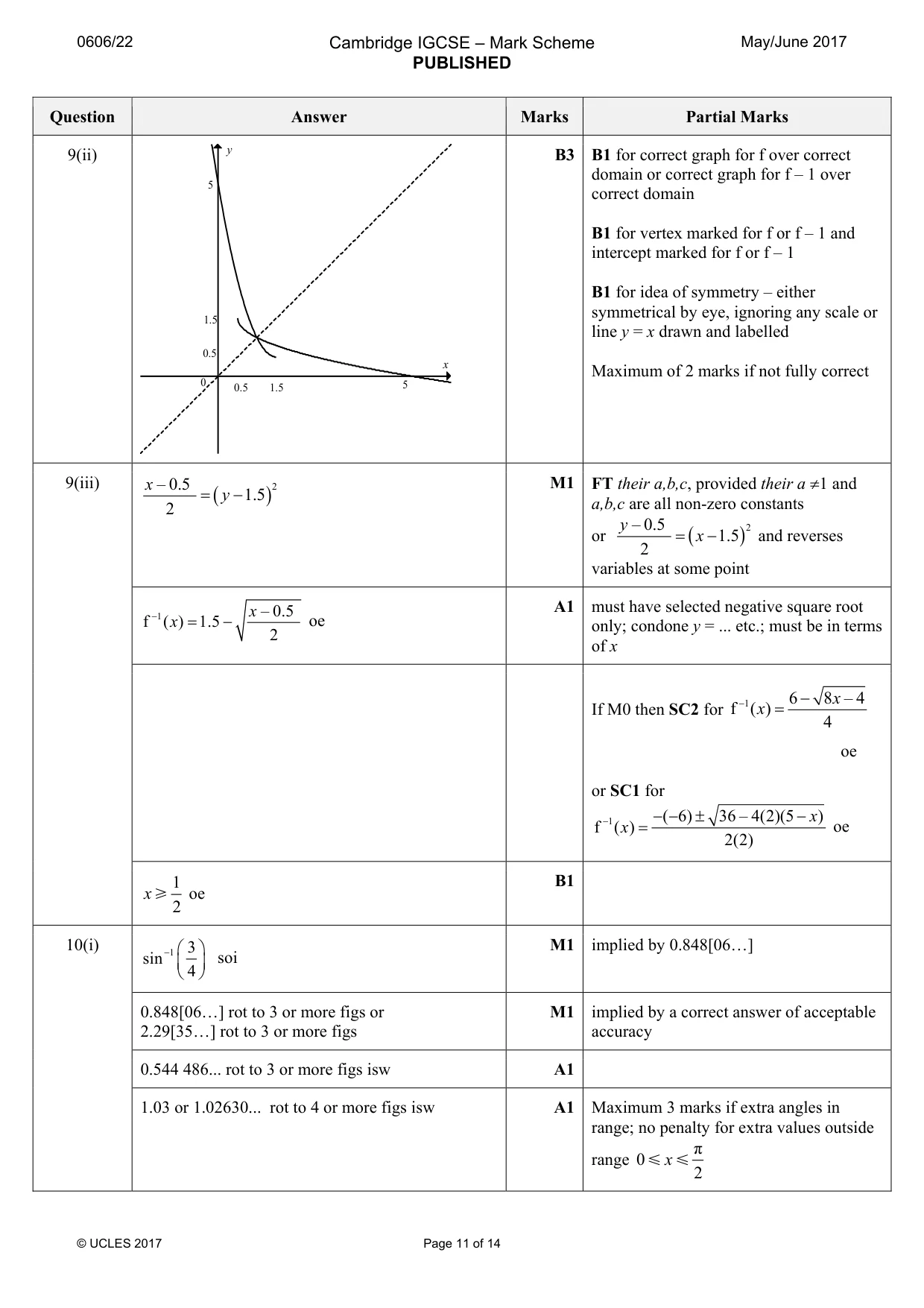 Mark scheme, page 11 of 14
