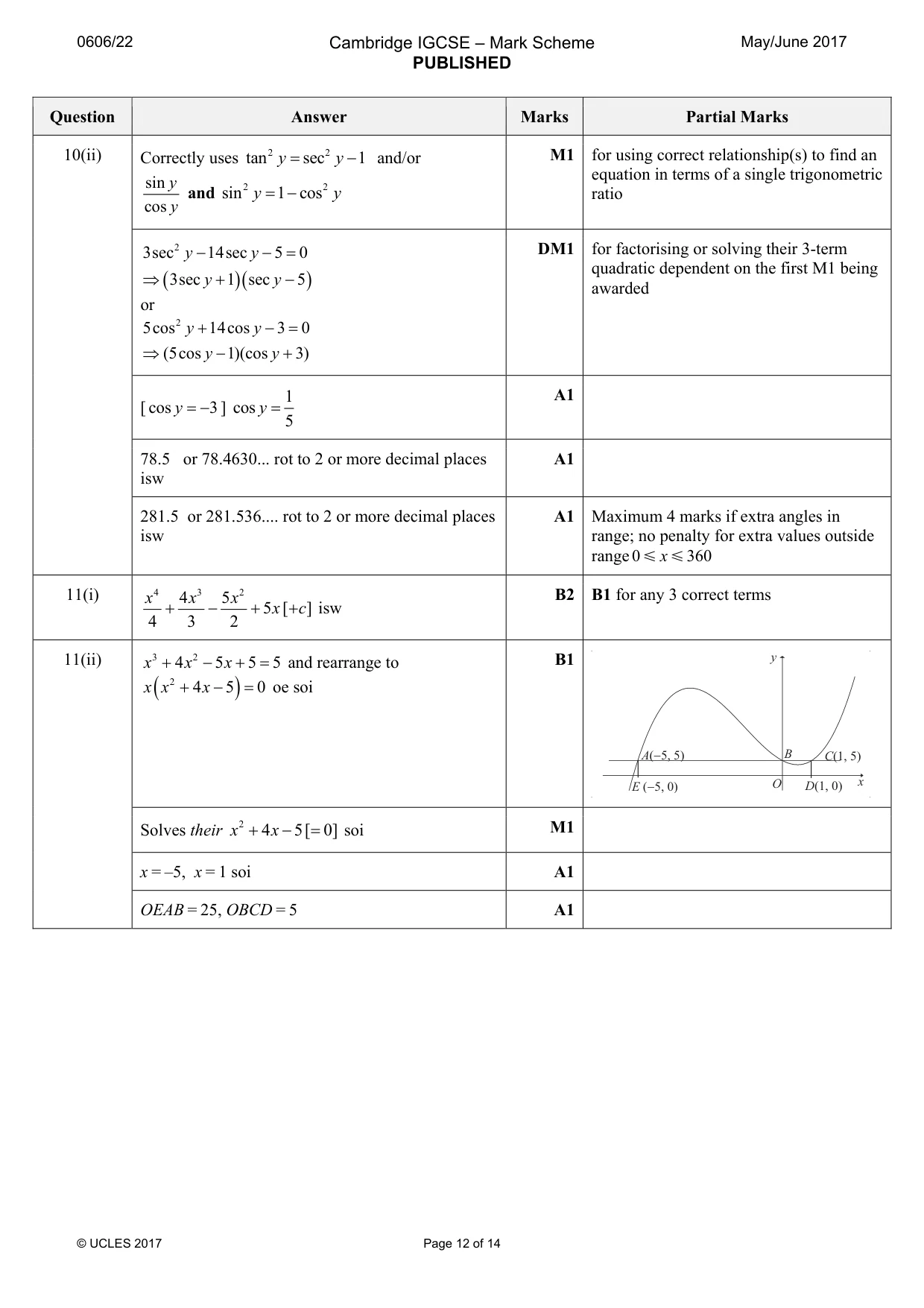 Mark scheme, page 12 of 14