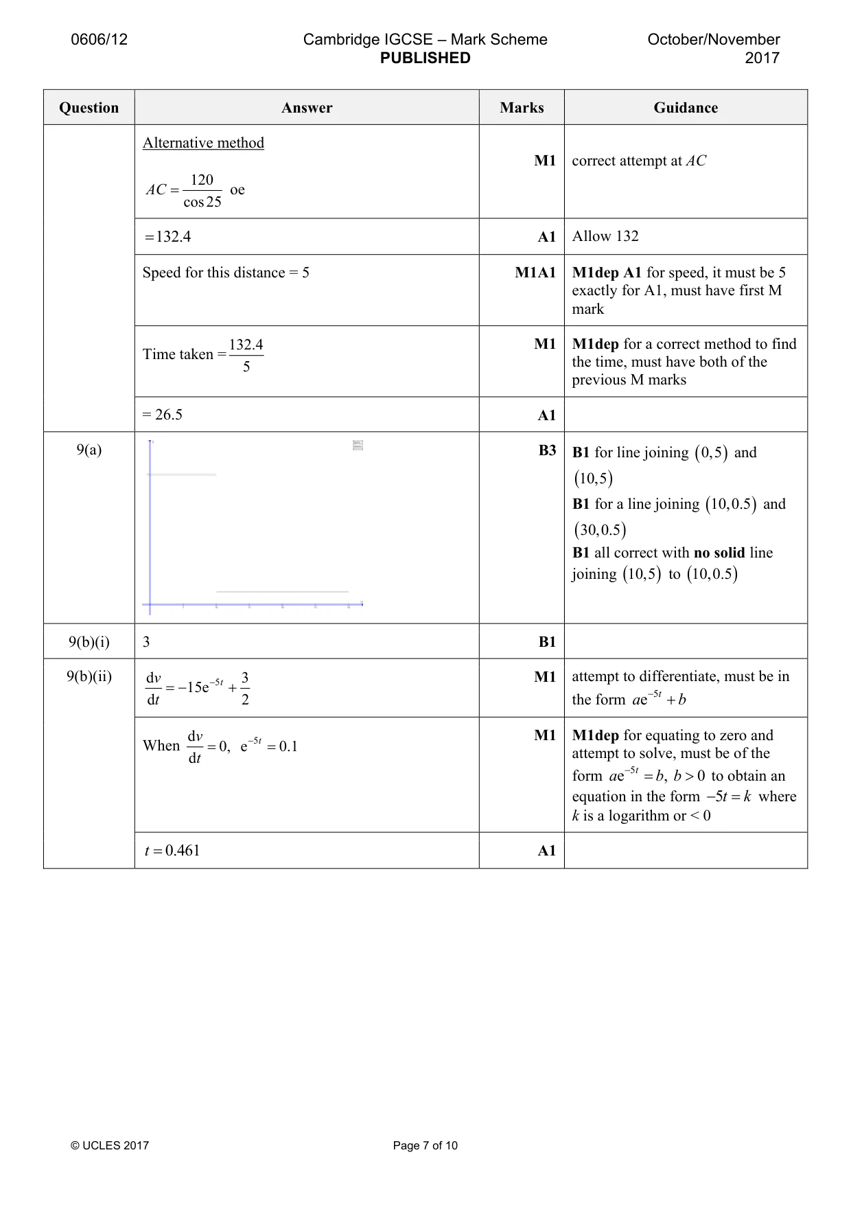 Mark scheme, page 7 of 10