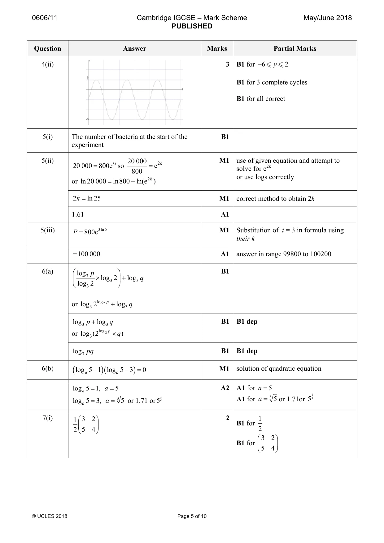 Mark scheme, page 5 of 10