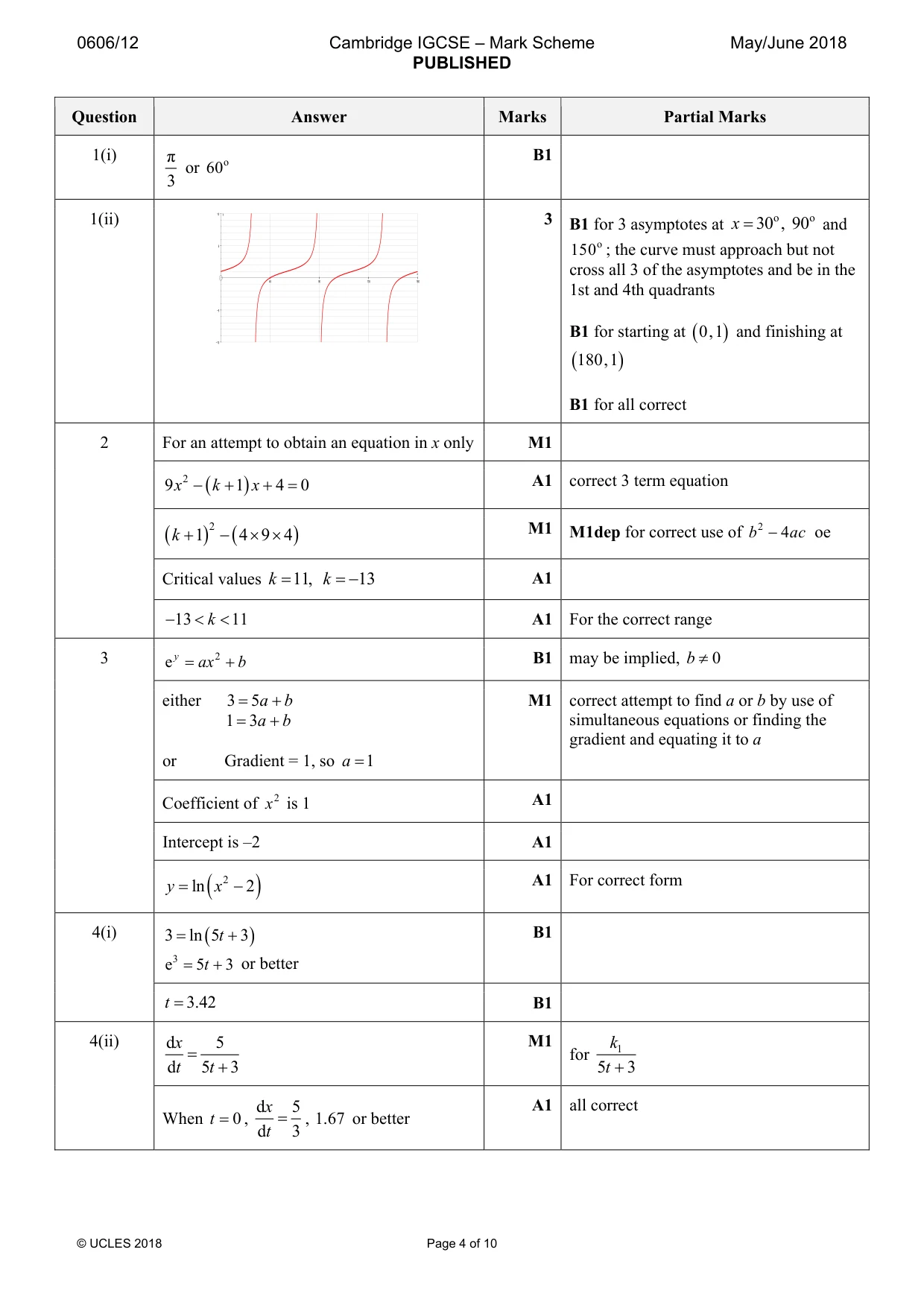 Mark scheme, page 4 of 10