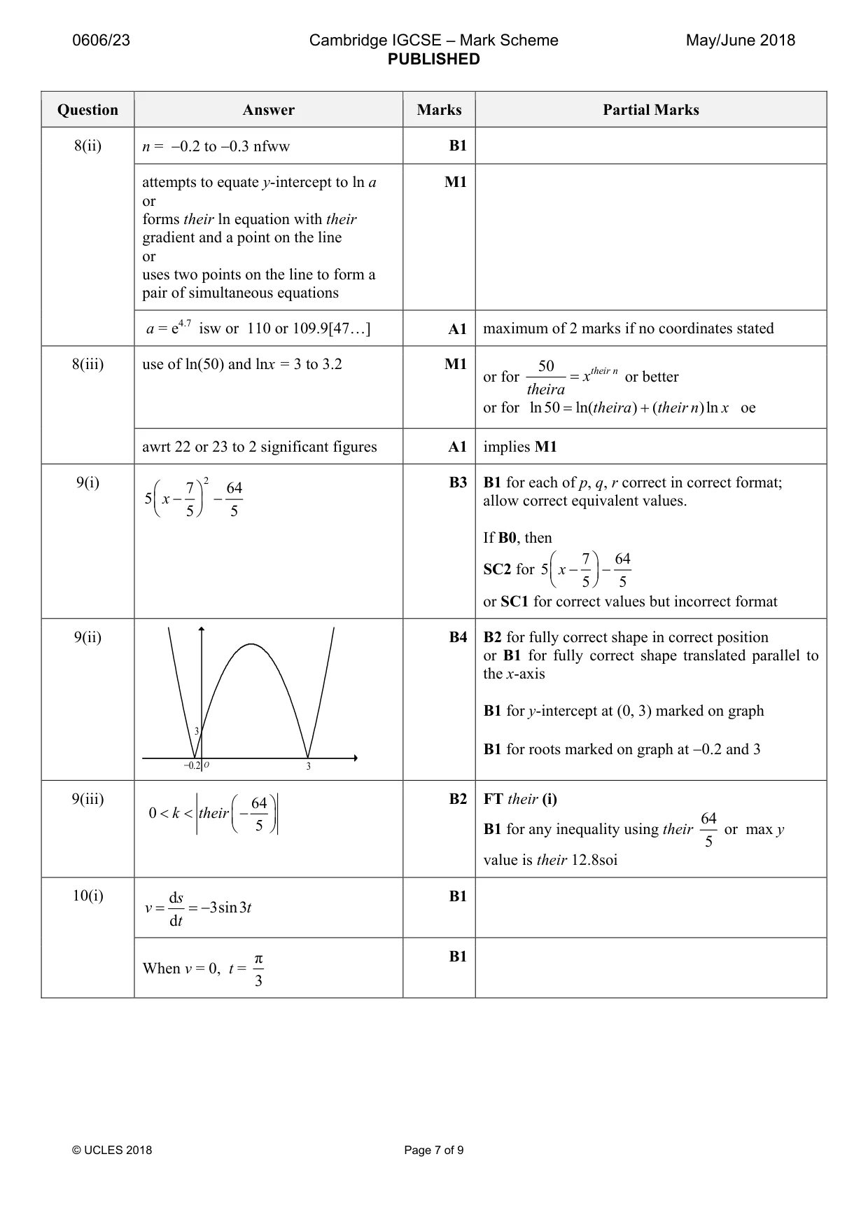 Mark scheme, page 7 of 9