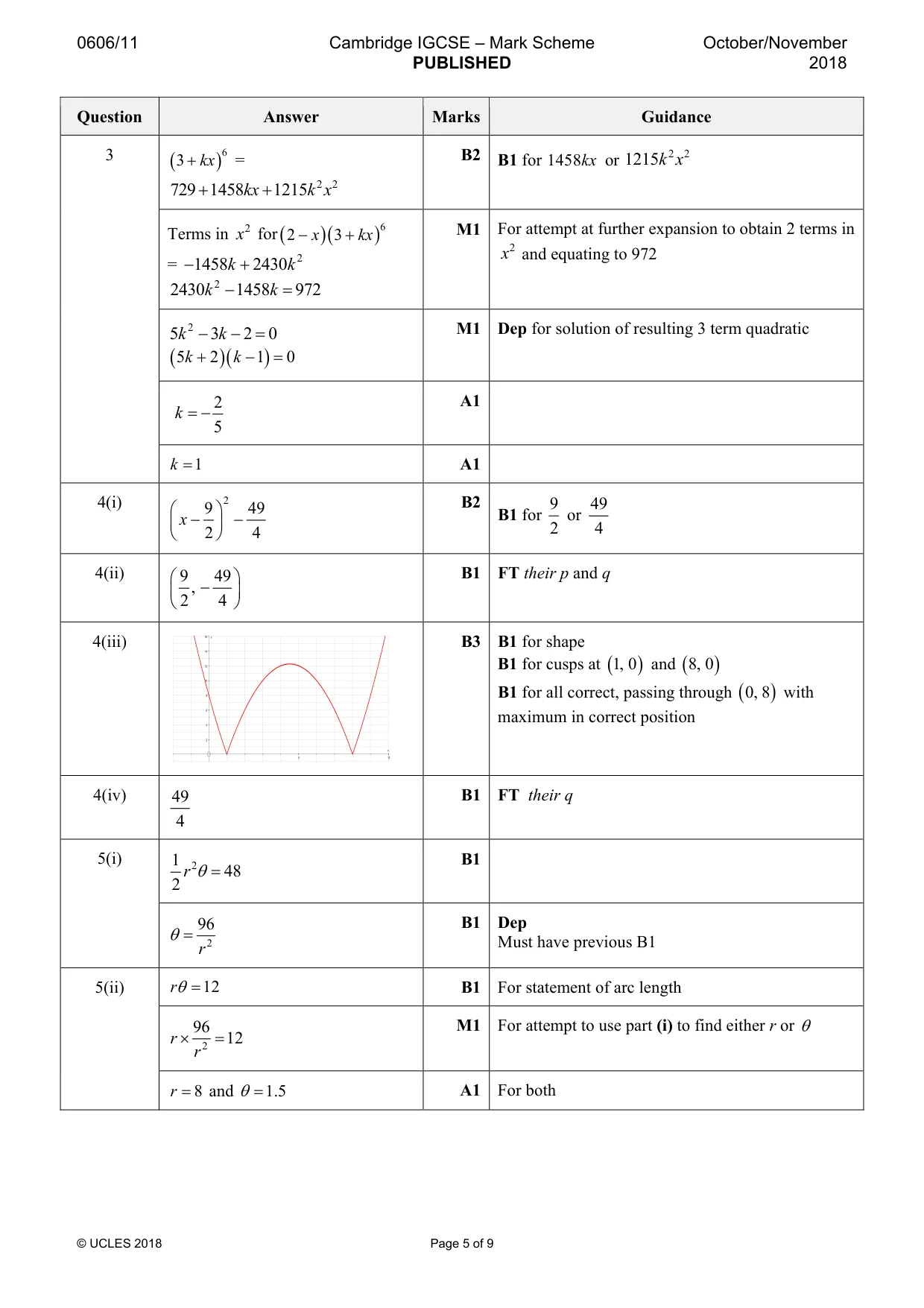 Mark scheme, page 5 of 9