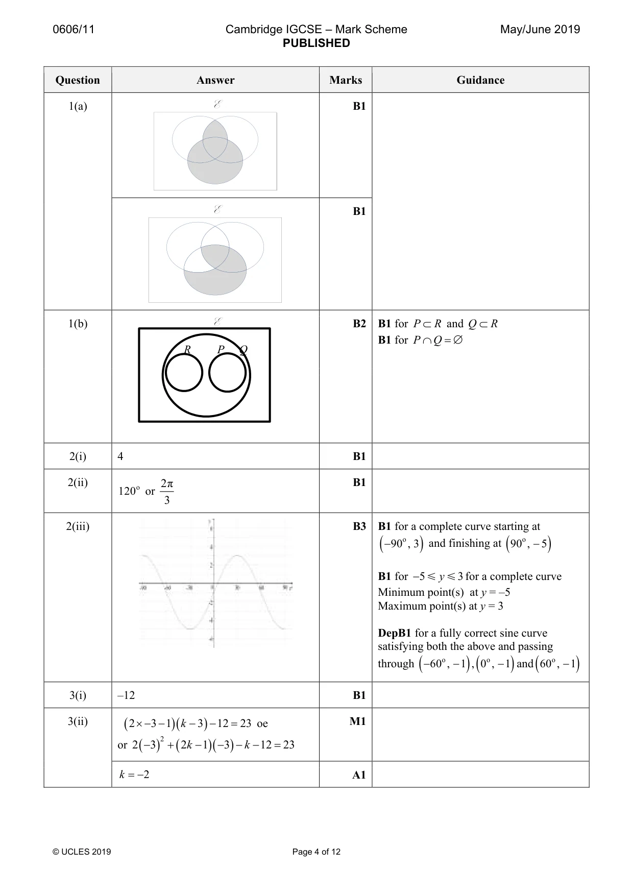 Mark scheme, page 4 of 12