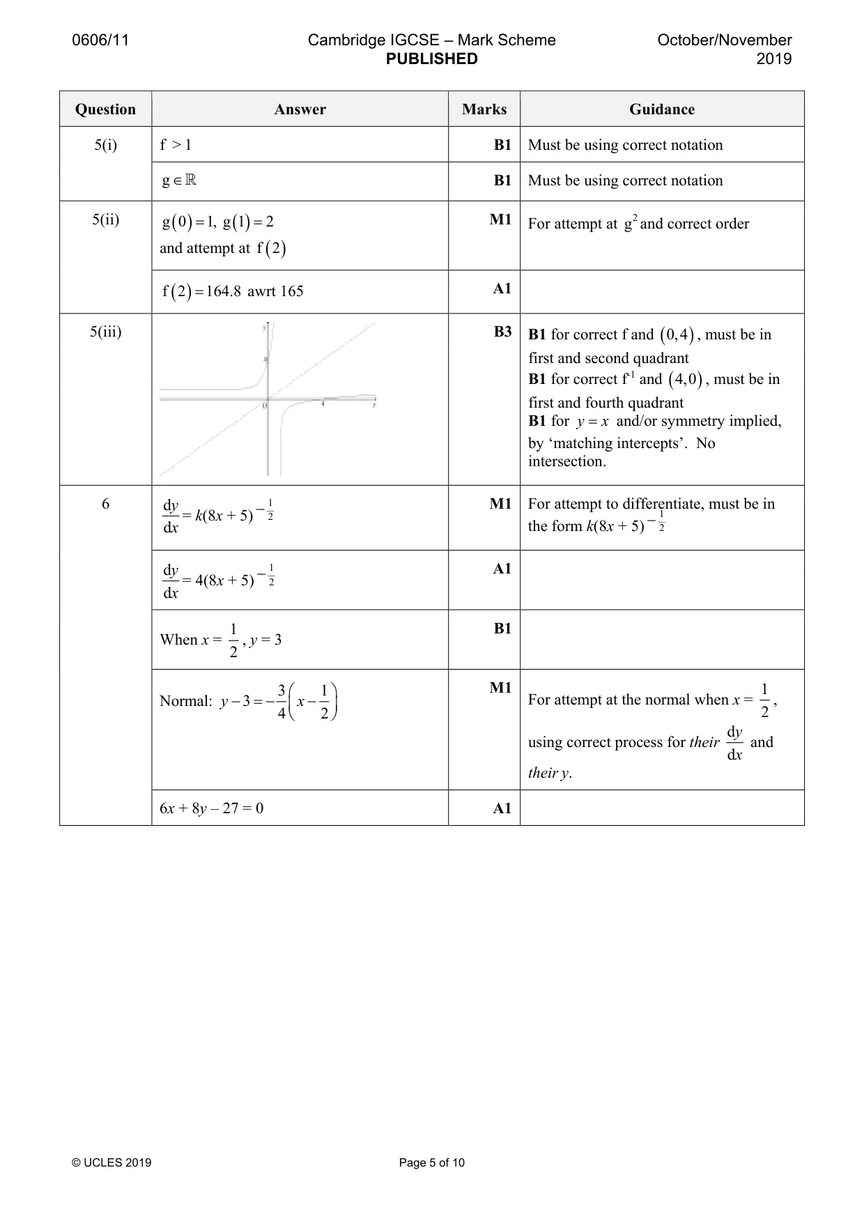 Mark scheme, page 5 of 10