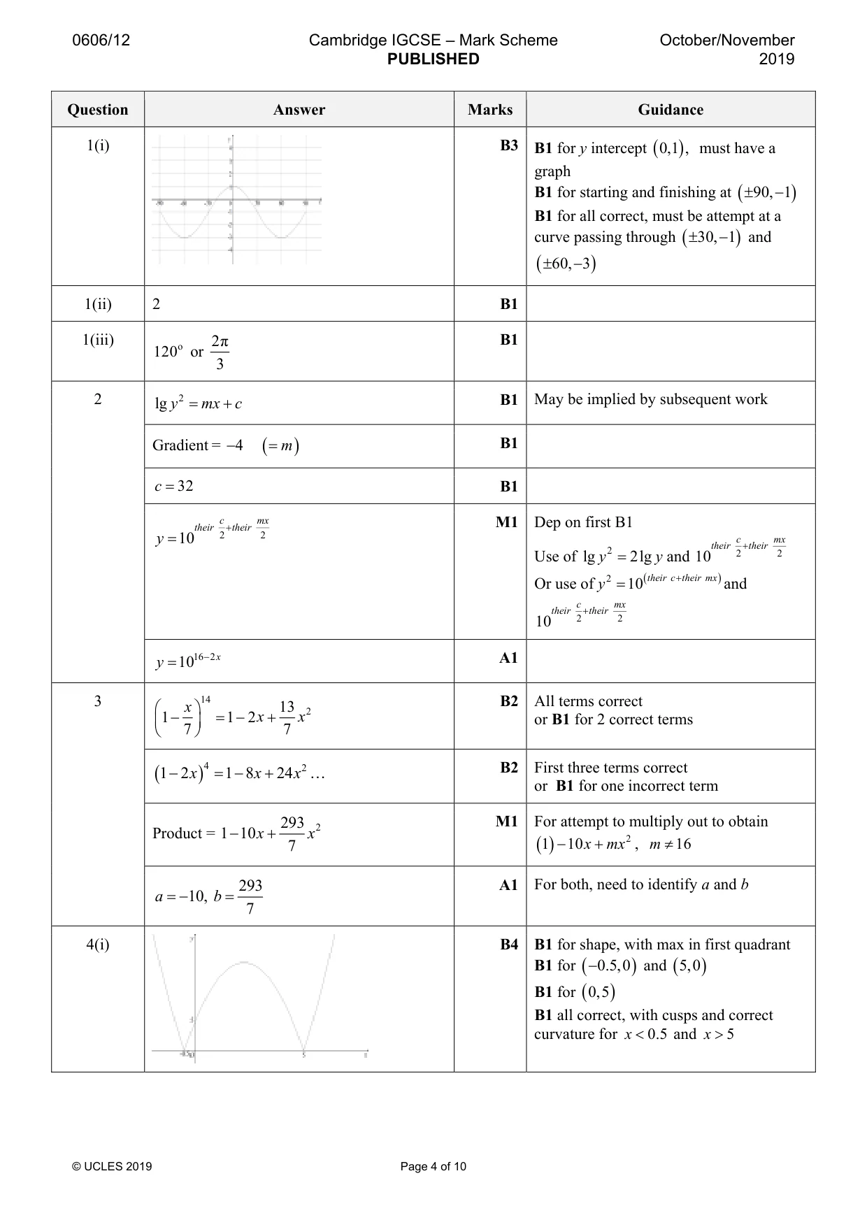 Mark scheme, page 4 of 10