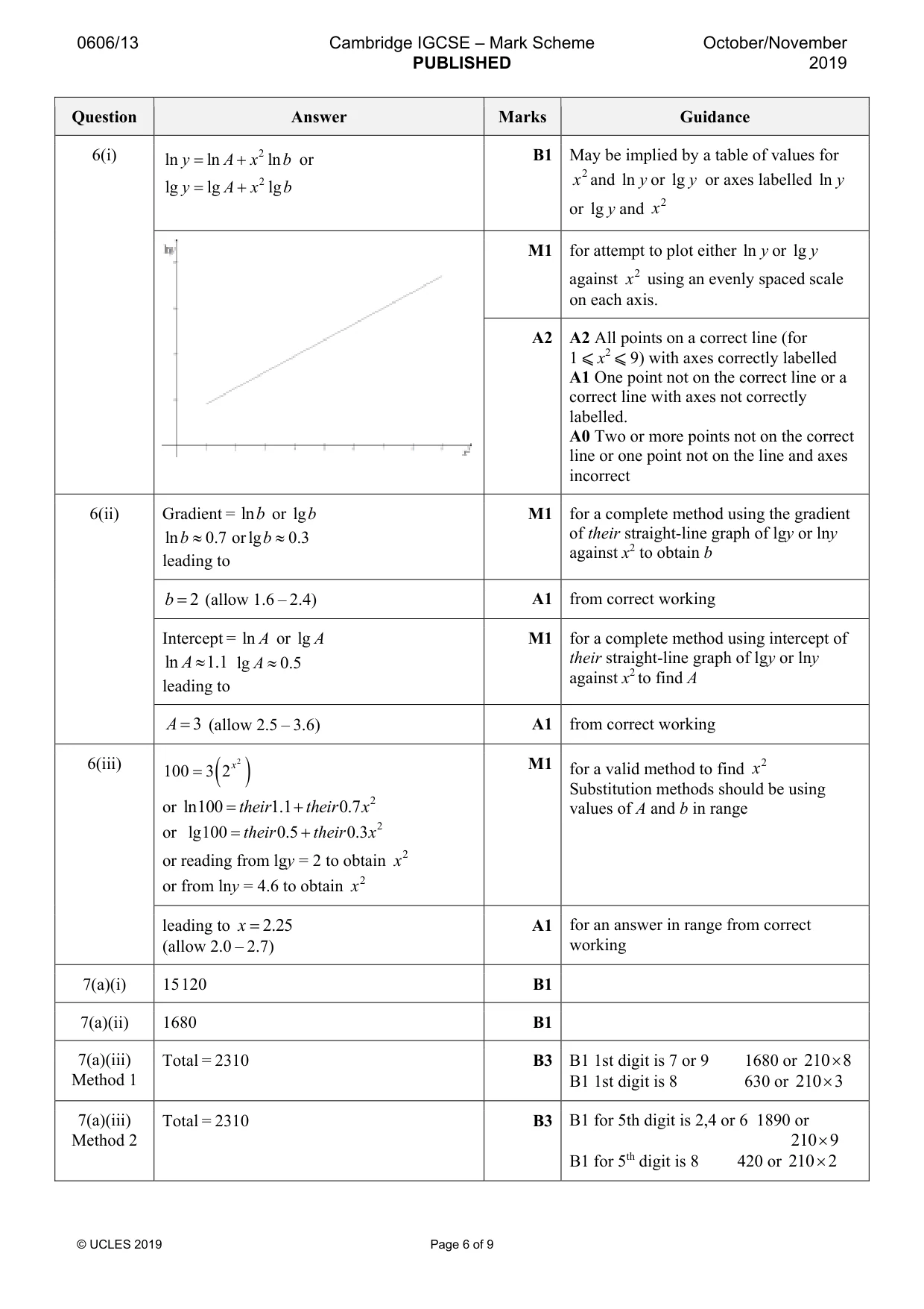 Mark scheme, page 6 of 9