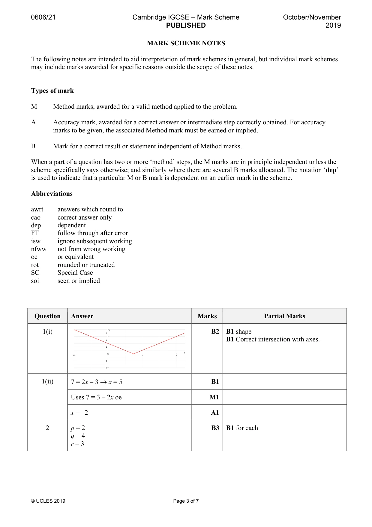 Mark scheme, page 3 of 7