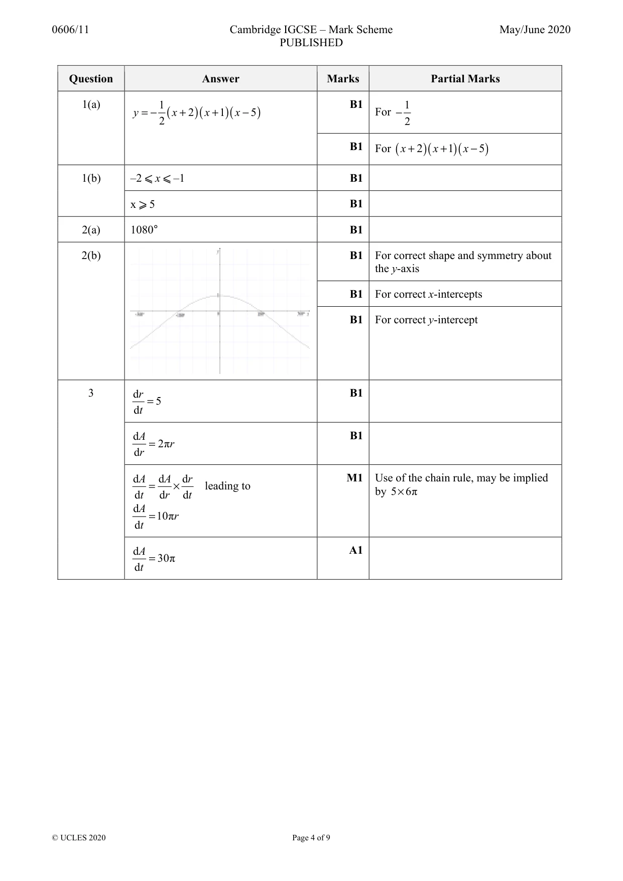 Mark scheme, page 4 of 9