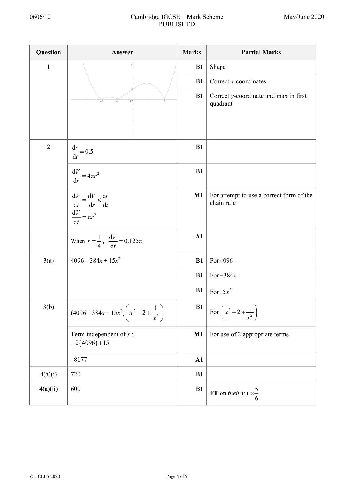 Mark scheme, page 4 of 9