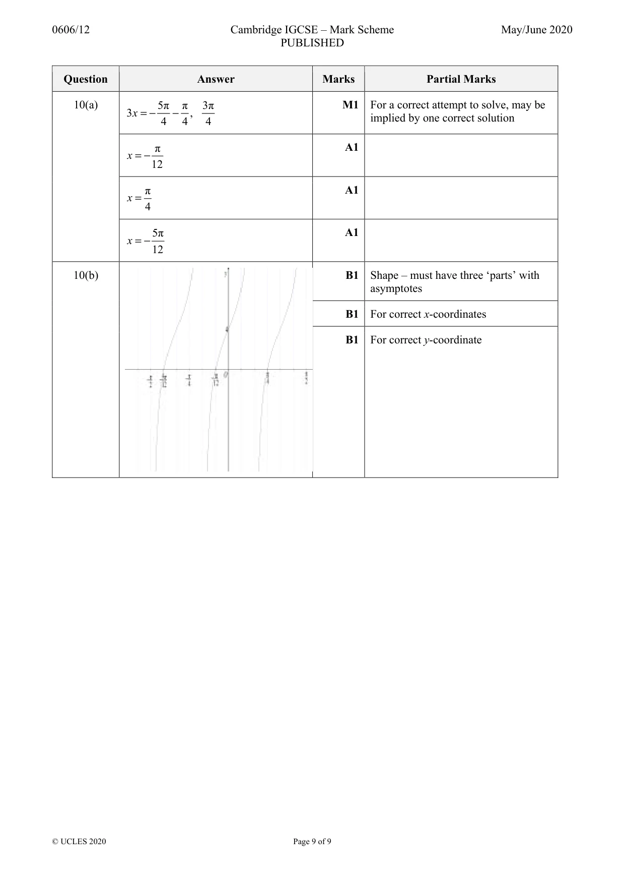 Mark scheme, page 9 of 9