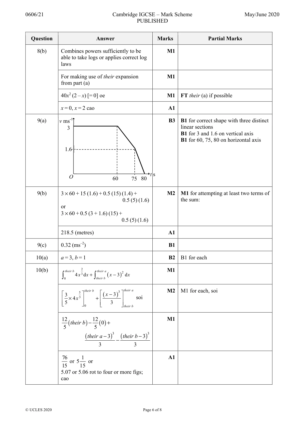 Mark scheme, page 6 of 8