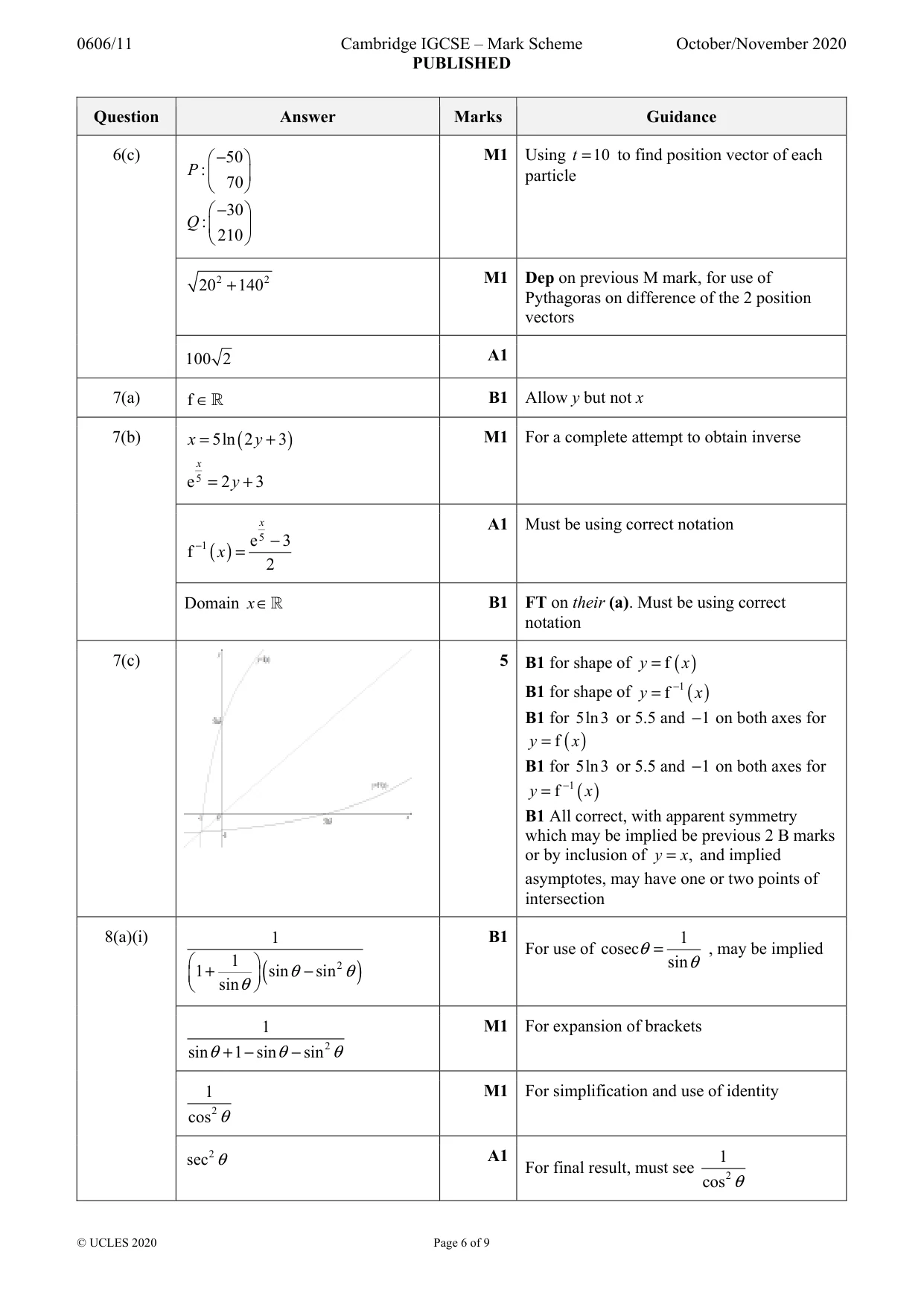 Mark scheme, page 6 of 9