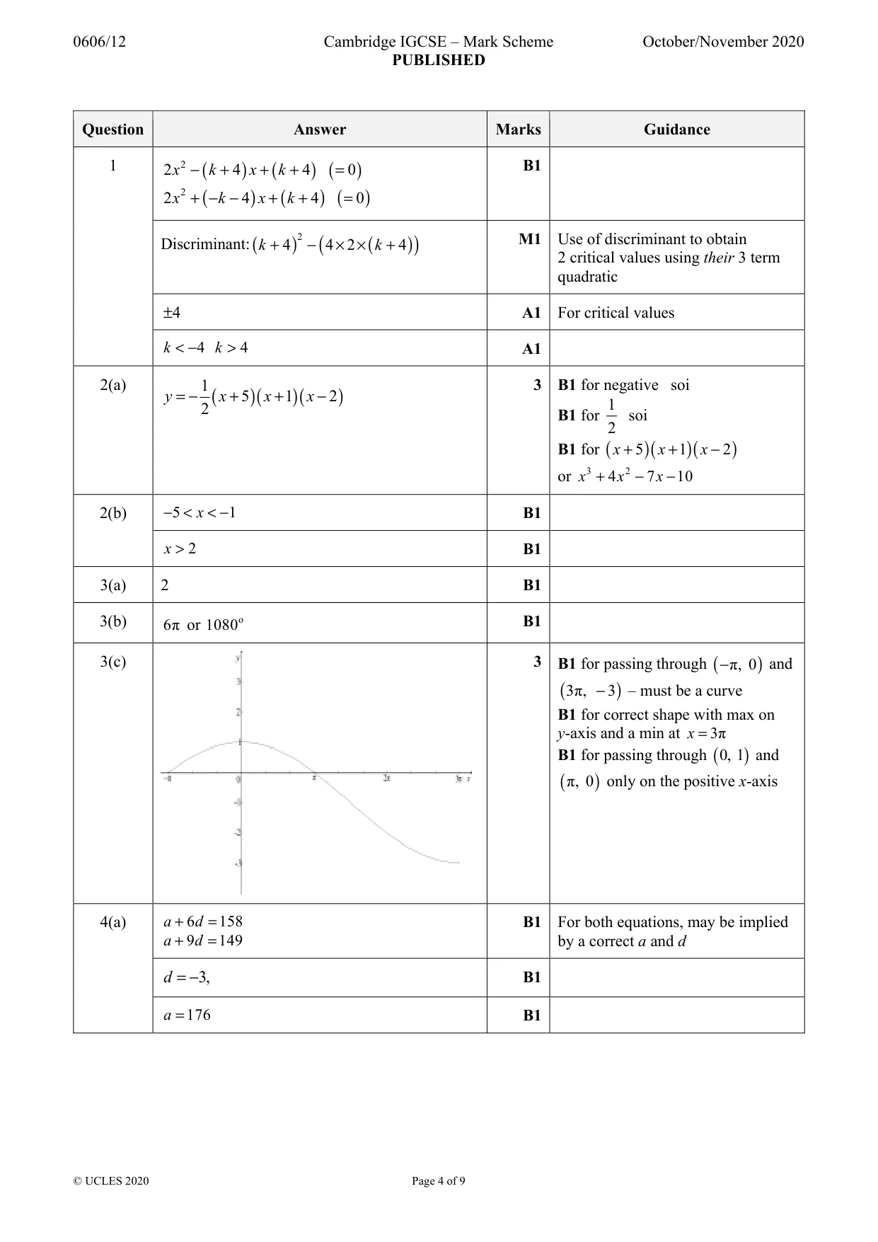 Mark scheme, page 4 of 9