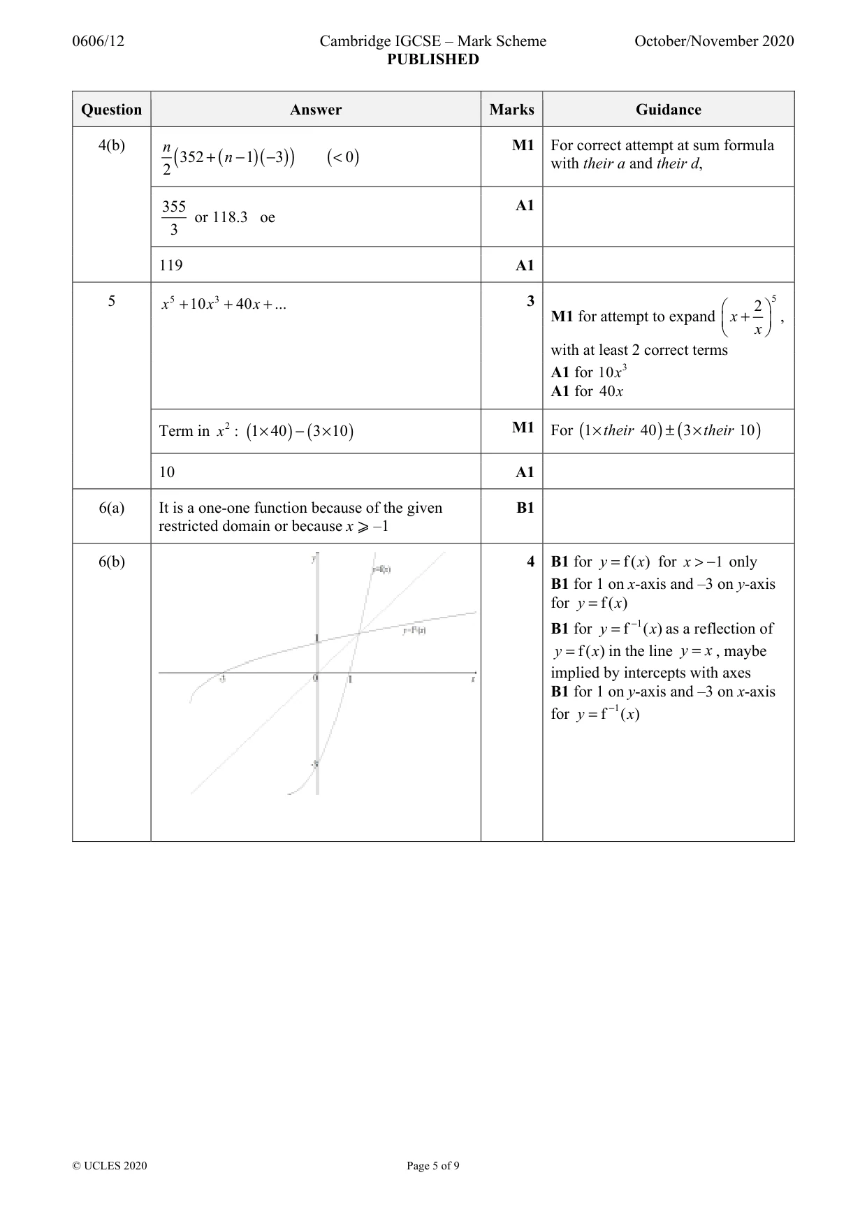 Mark scheme, page 5 of 9