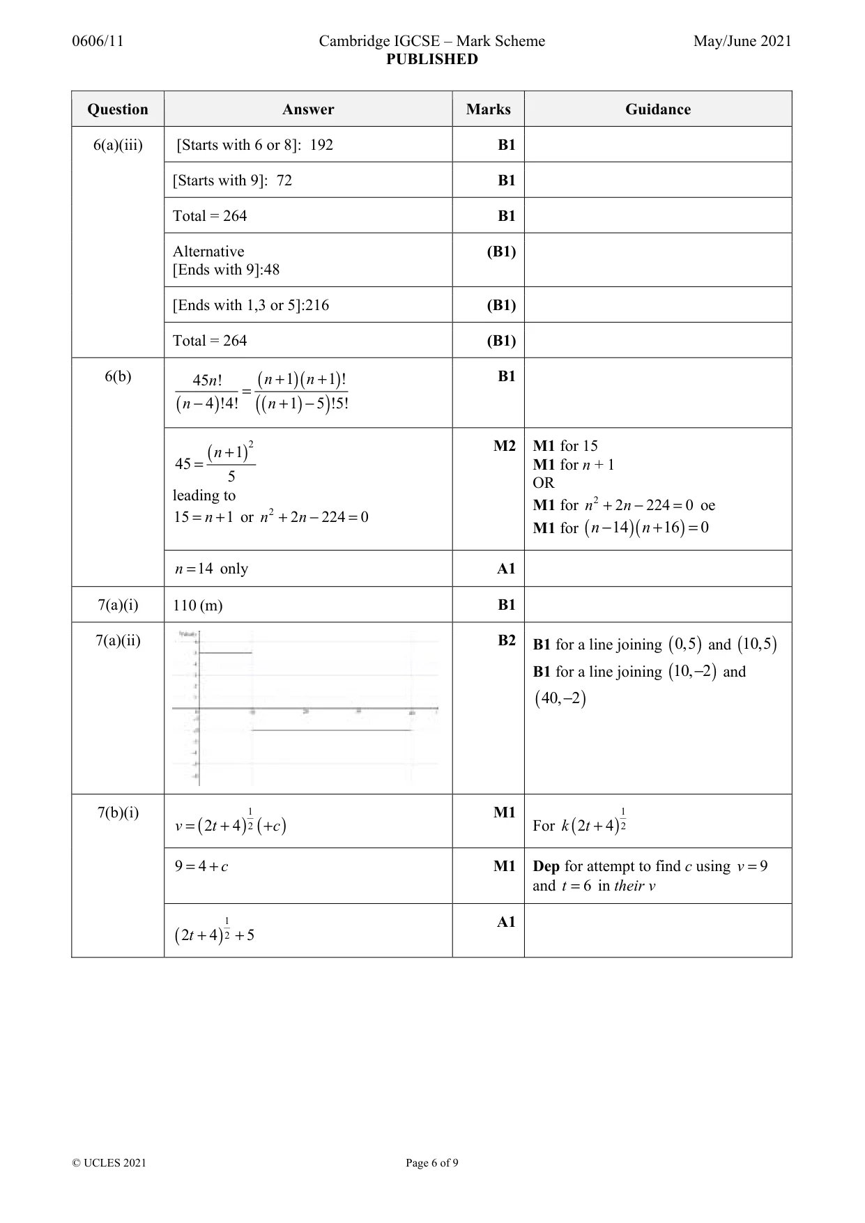 Mark scheme, page 6 of 9