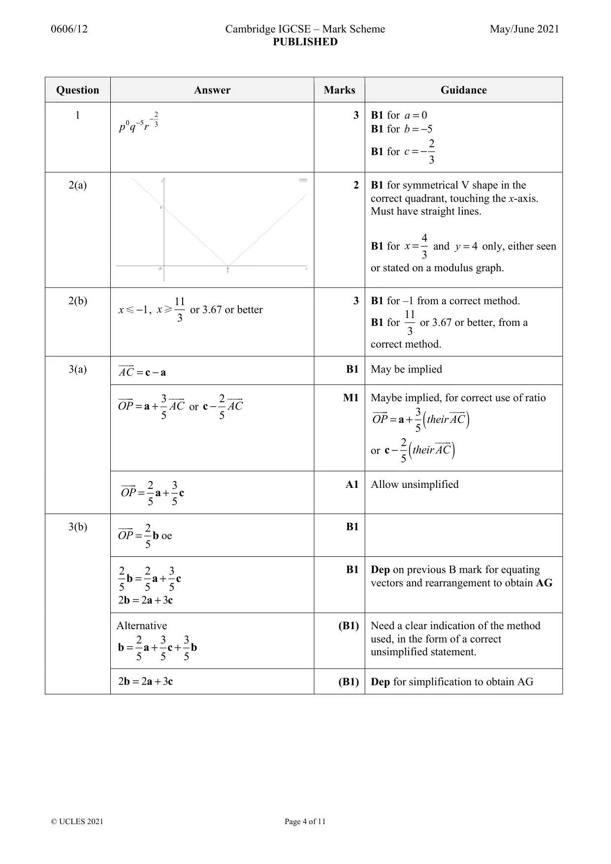 Mark scheme, page 4 of 11