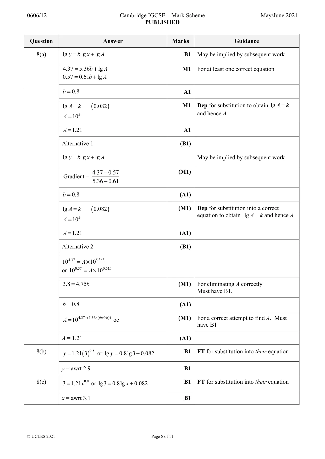Mark scheme, page 8 of 11