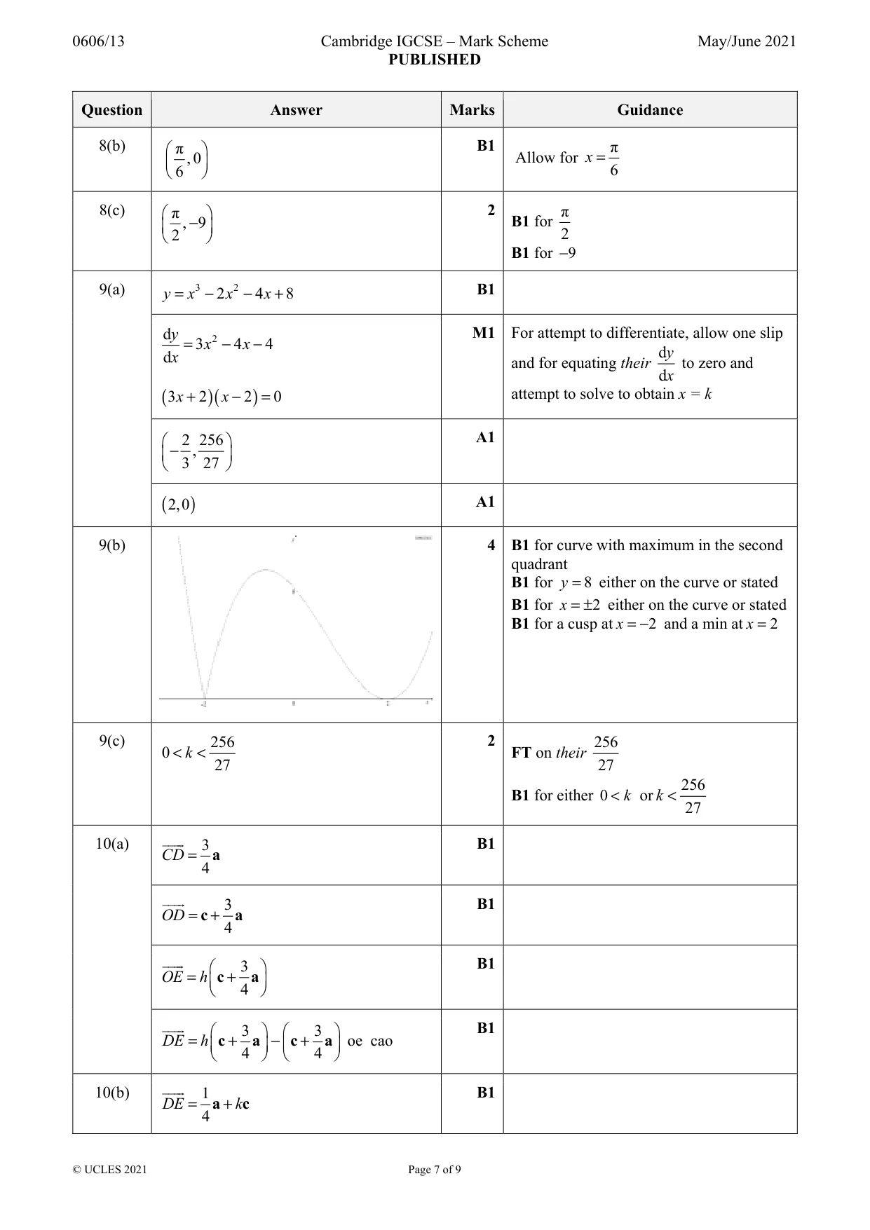 Mark scheme, page 7 of 9