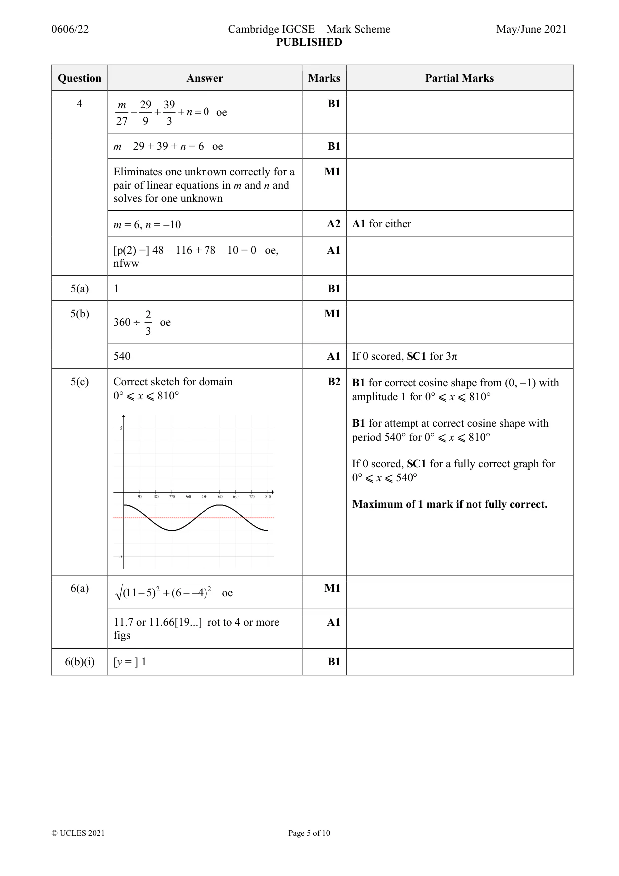 Mark scheme, page 5 of 10