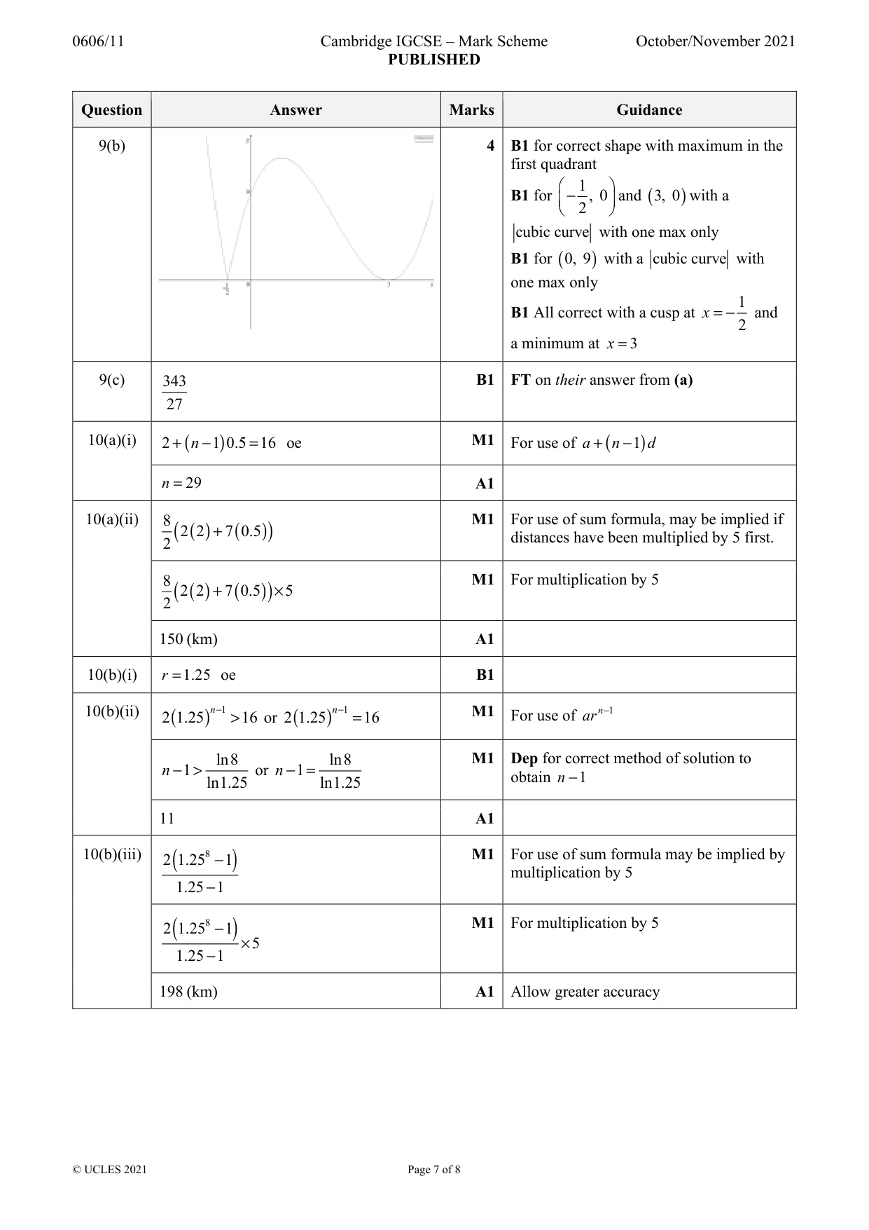 Mark scheme, page 7 of 8