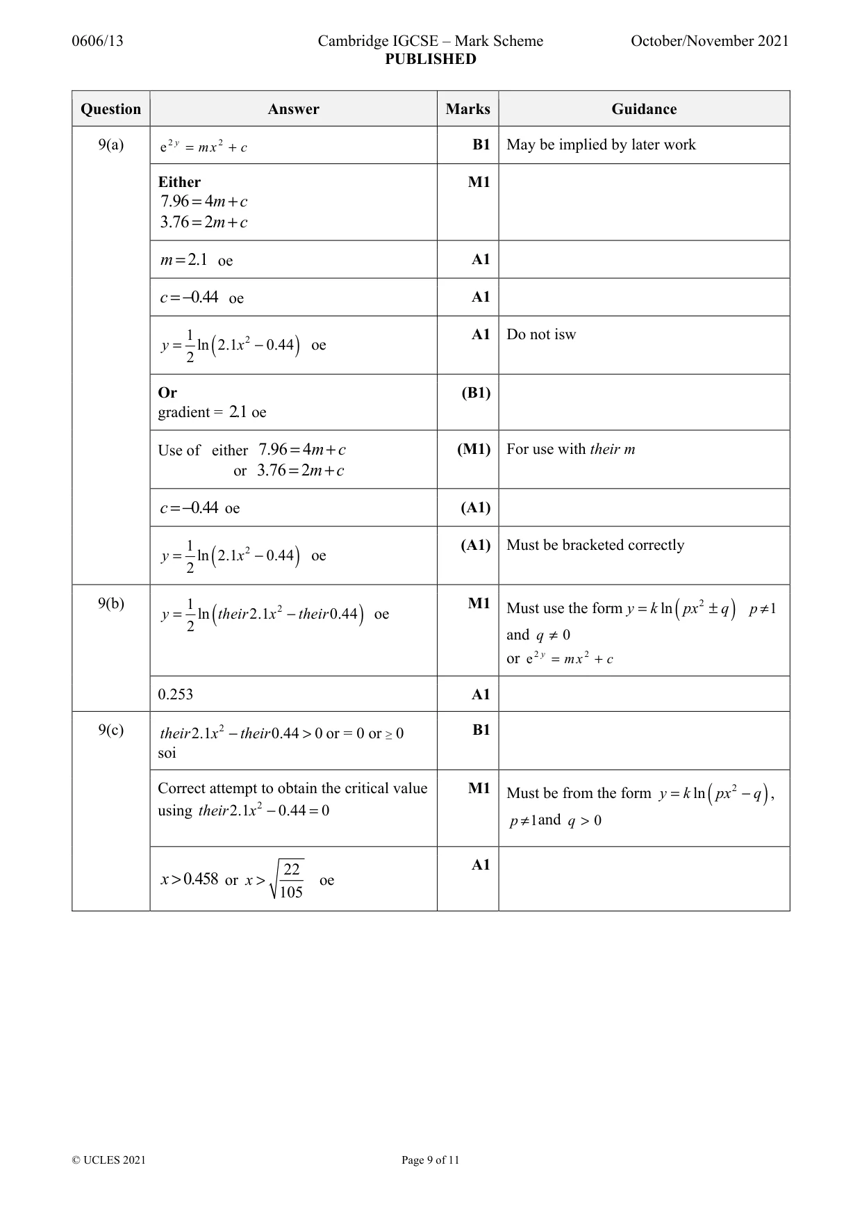Mark scheme, page 9 of 11