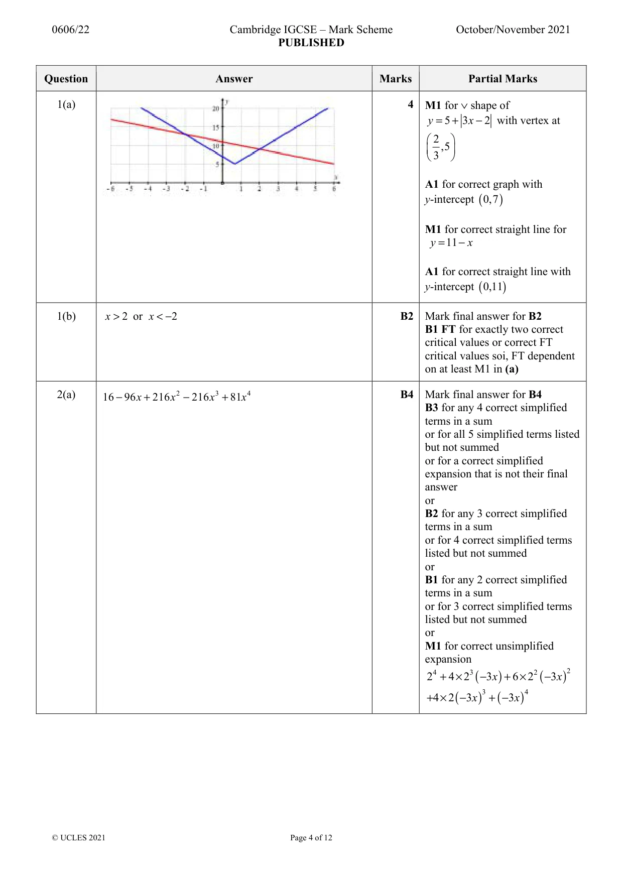 Mark scheme, page 4 of 12