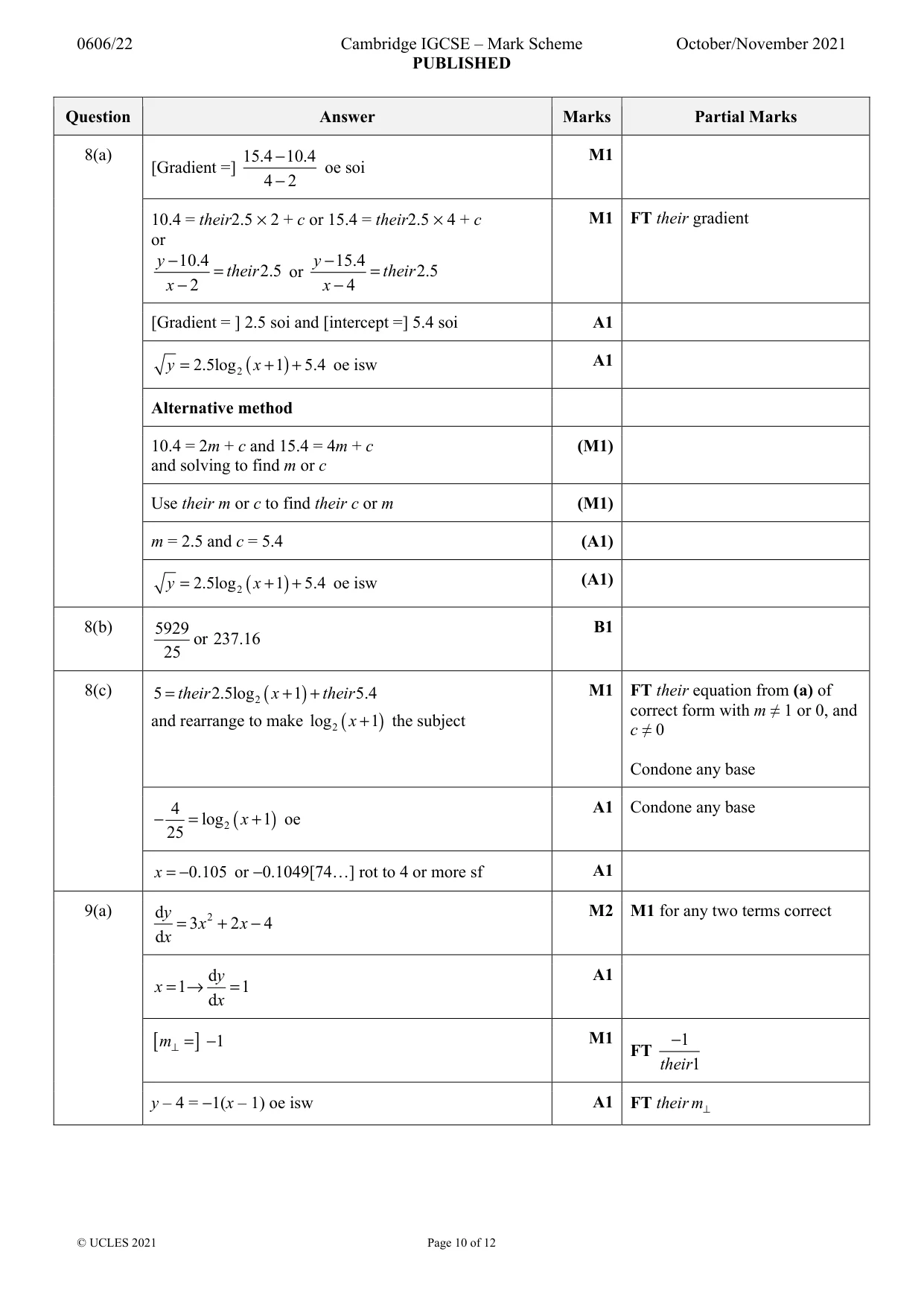 Mark scheme, page 10 of 12