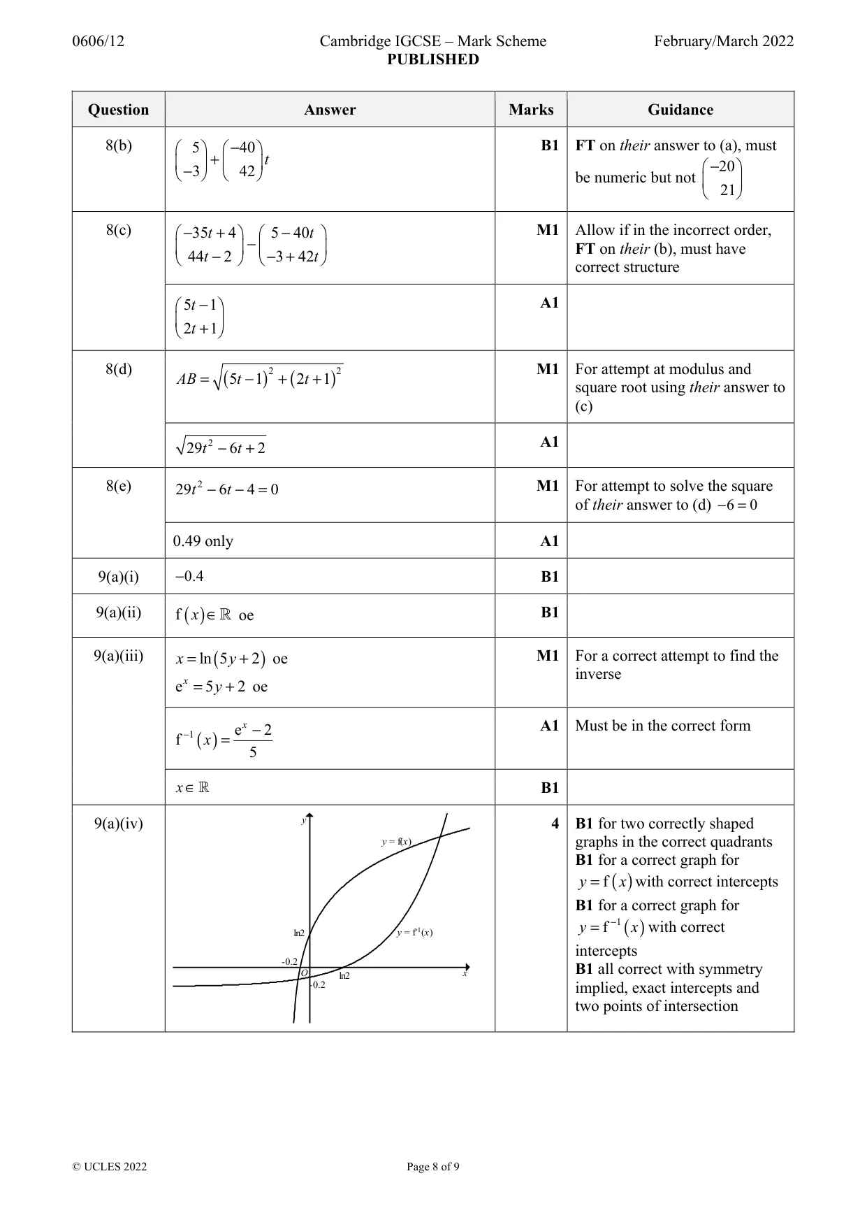 Mark scheme, page 8 of 9