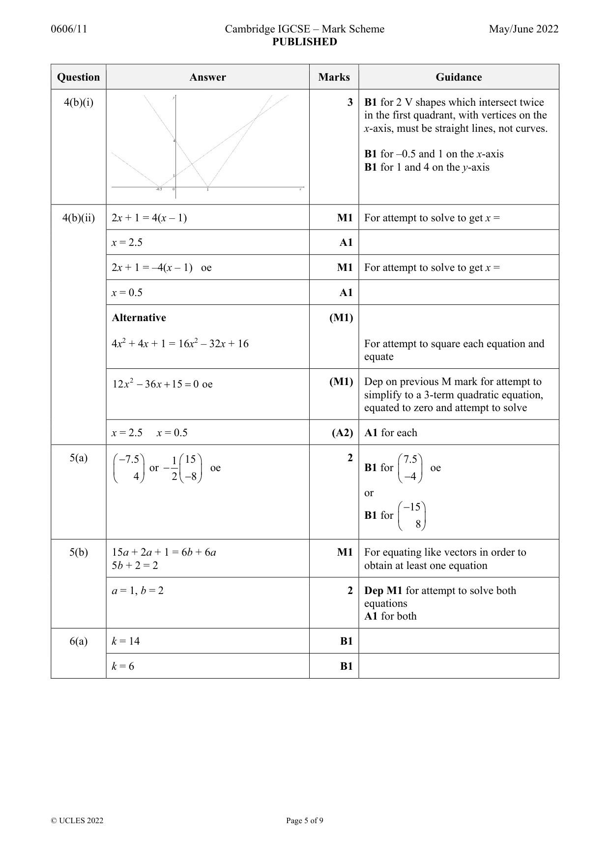 Mark scheme, page 5 of 9