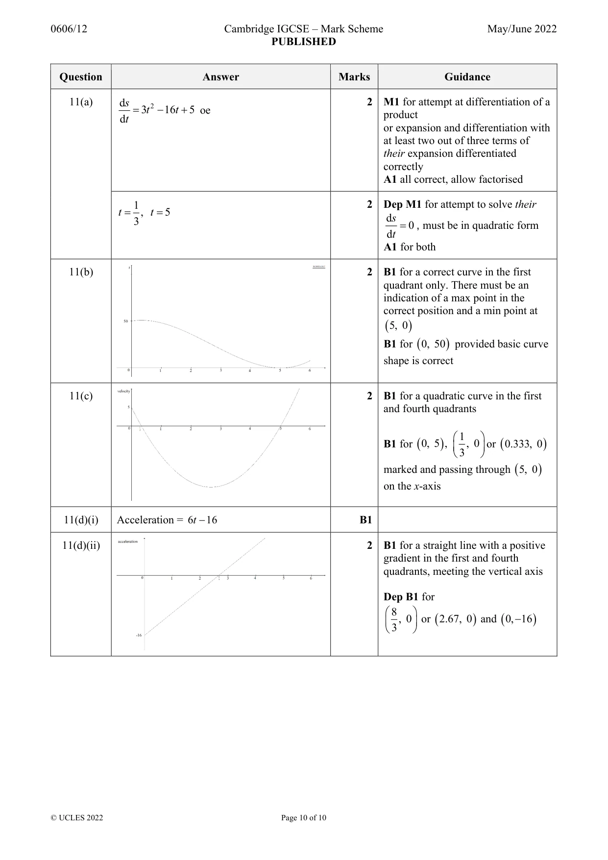 Mark scheme, page 10 of 10