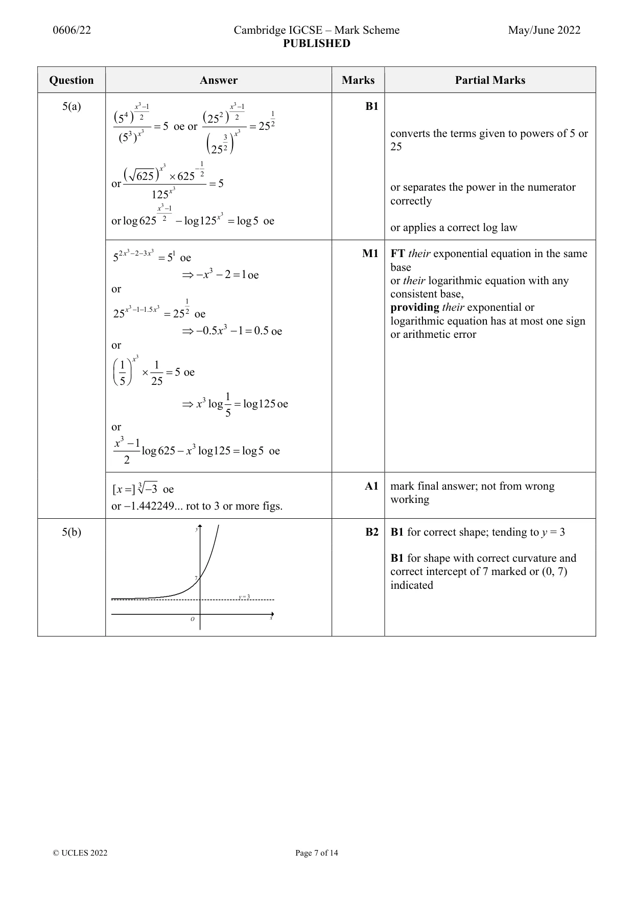 Mark scheme, page 7 of 14