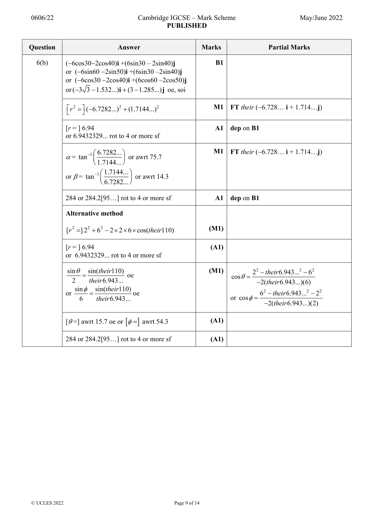 Mark scheme, page 9 of 14