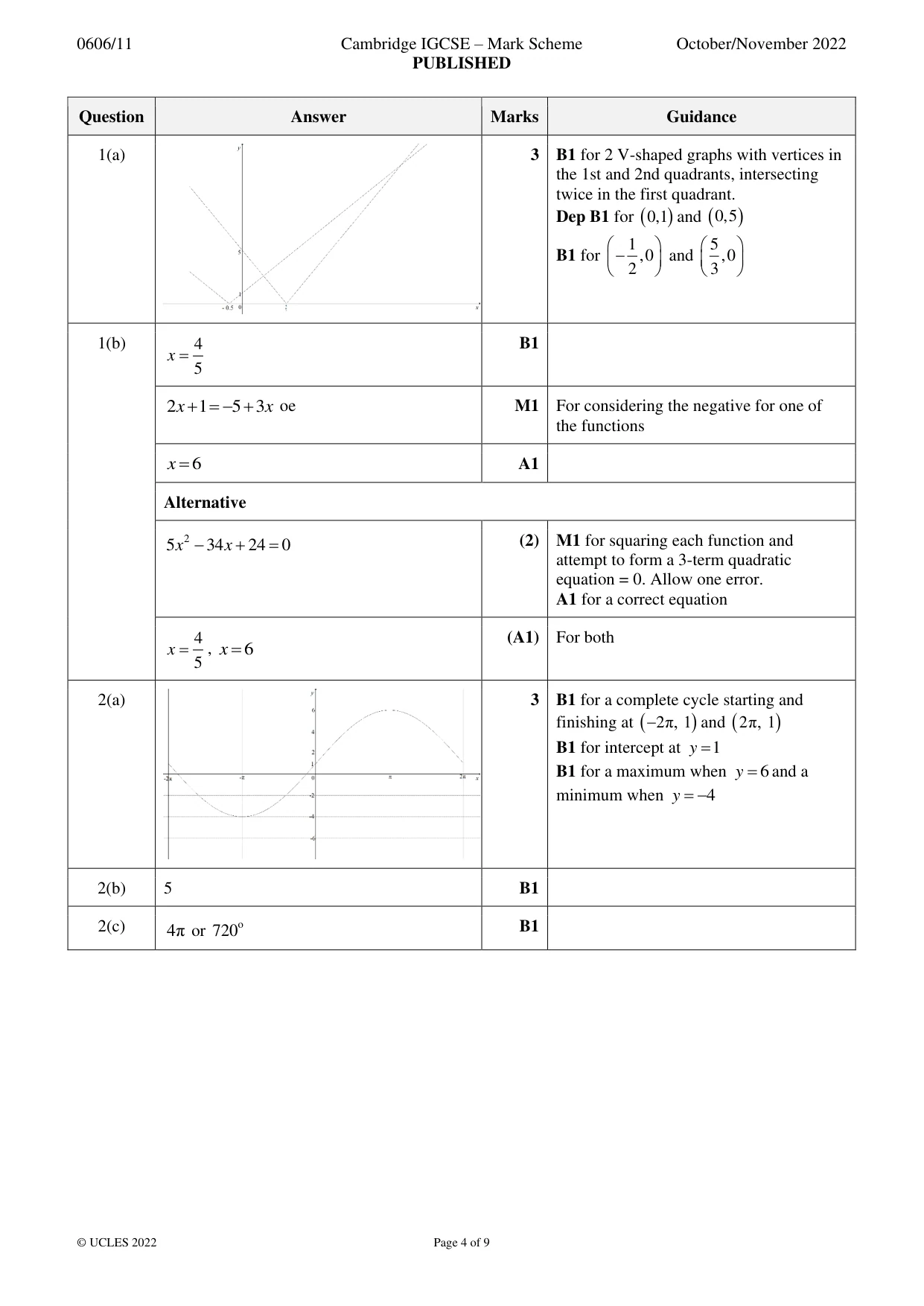 Mark scheme, page 4 of 9